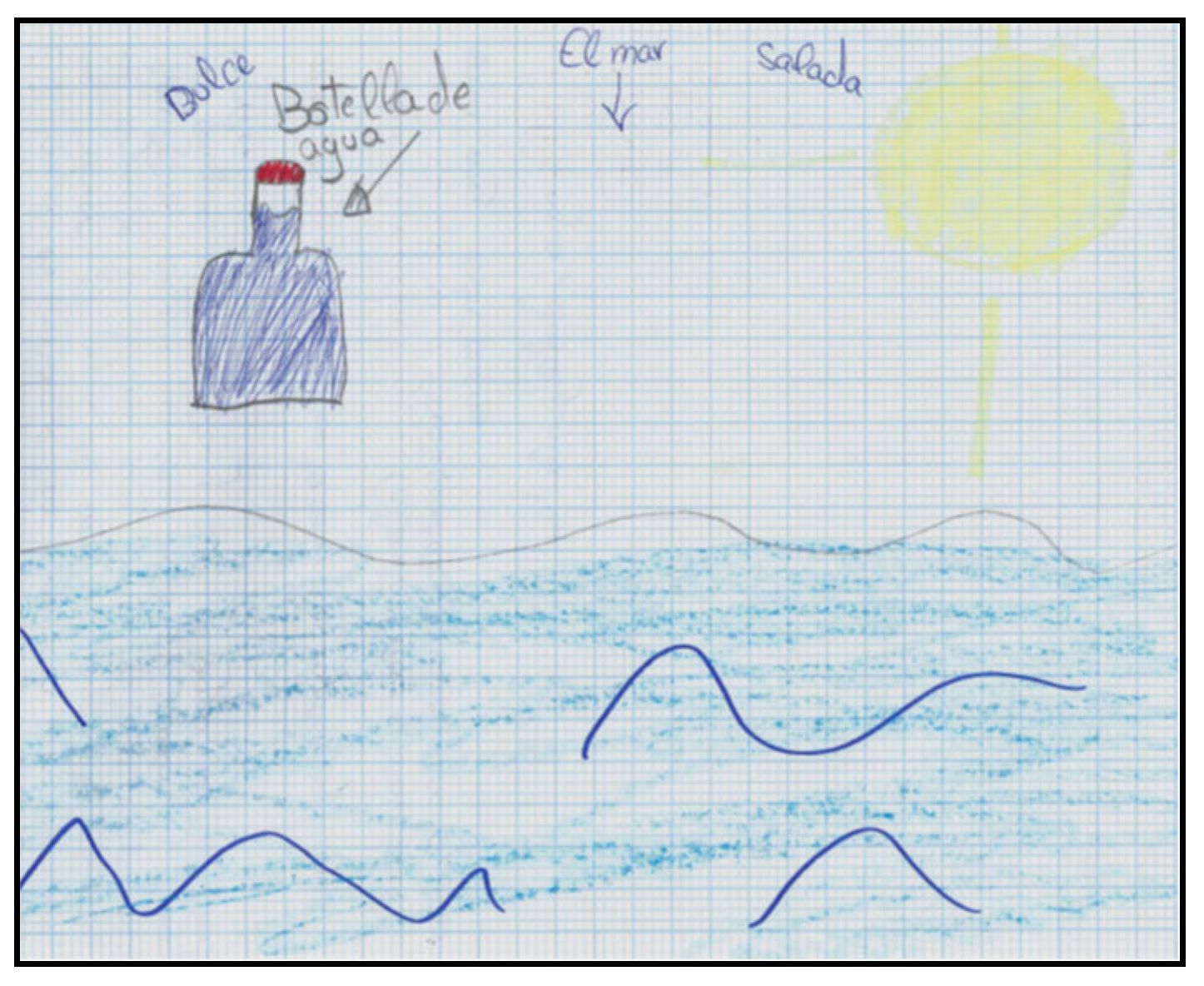 Education 13 00119 g009 Education 13 00119 g009