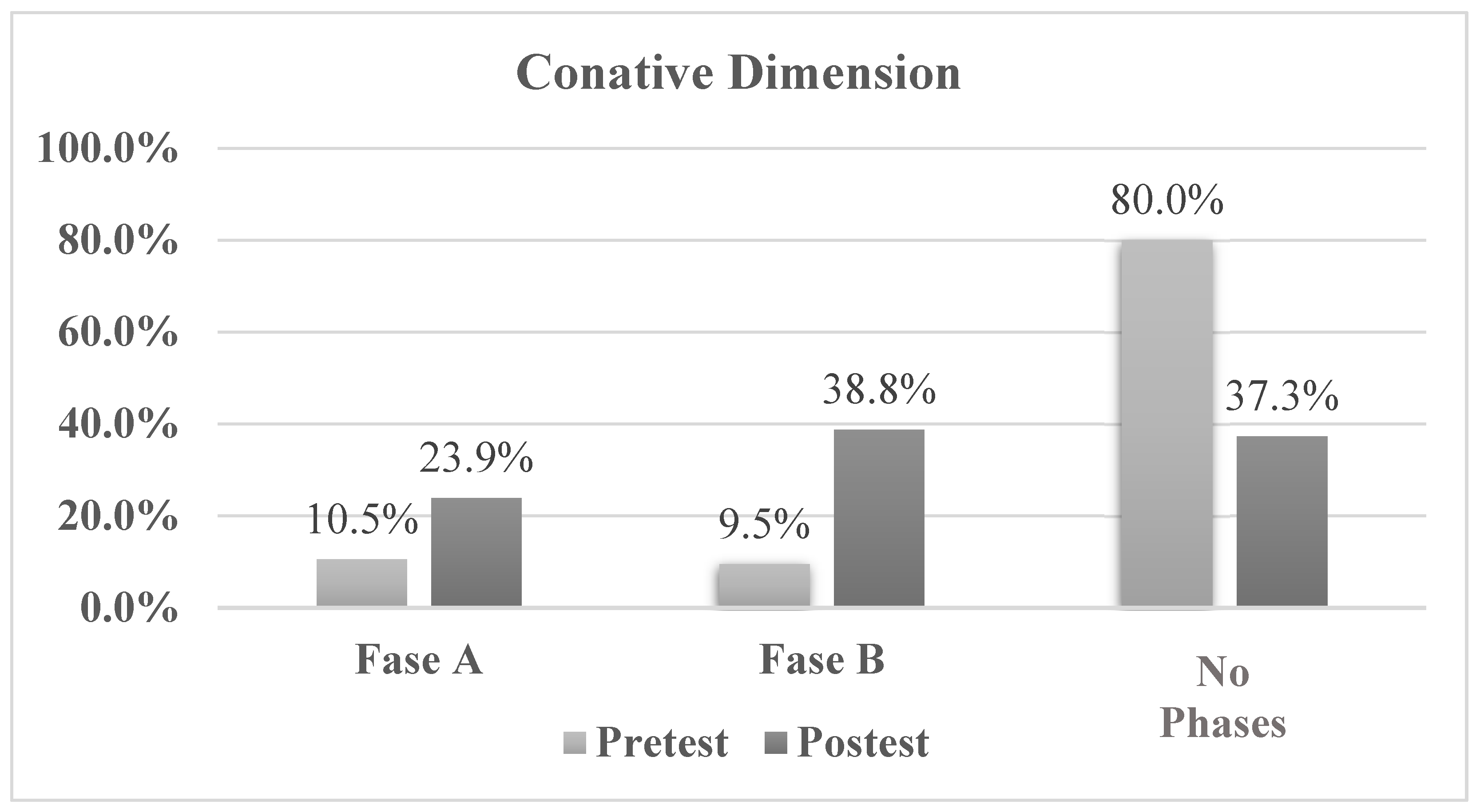Education 13 00119 g013 Education 13 00119 g013