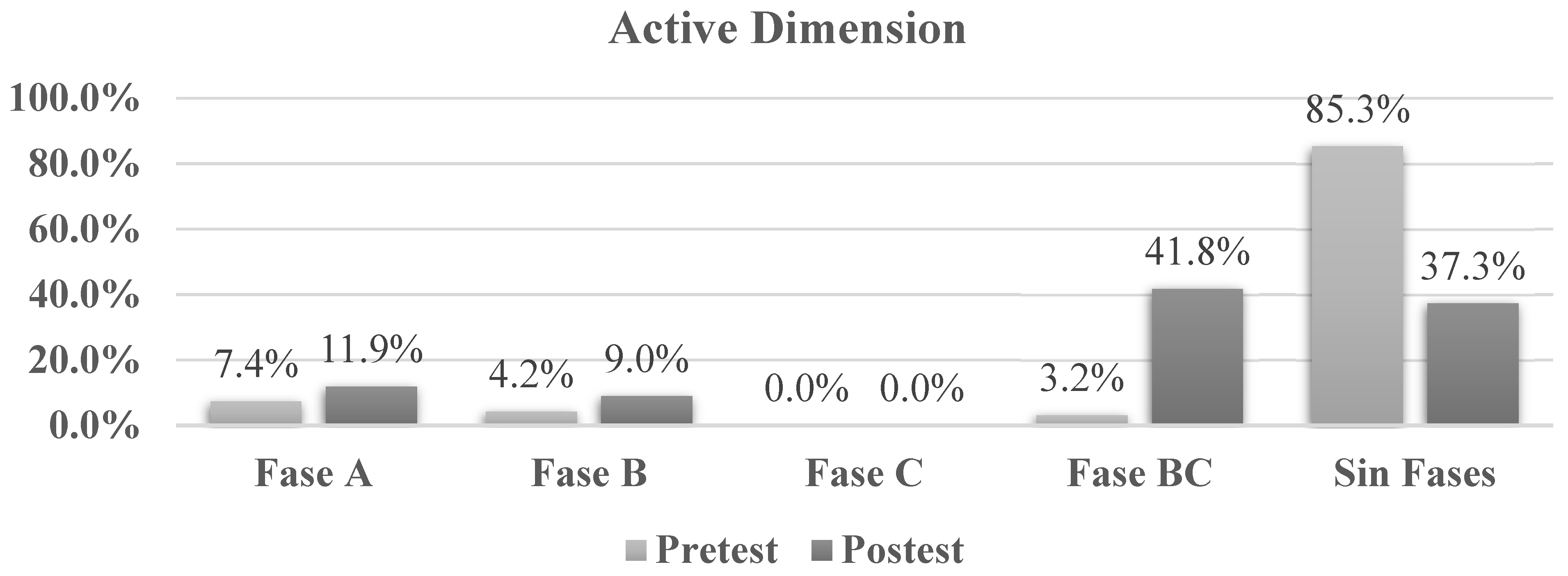 Education 13 00119 g014 Education 13 00119 g014