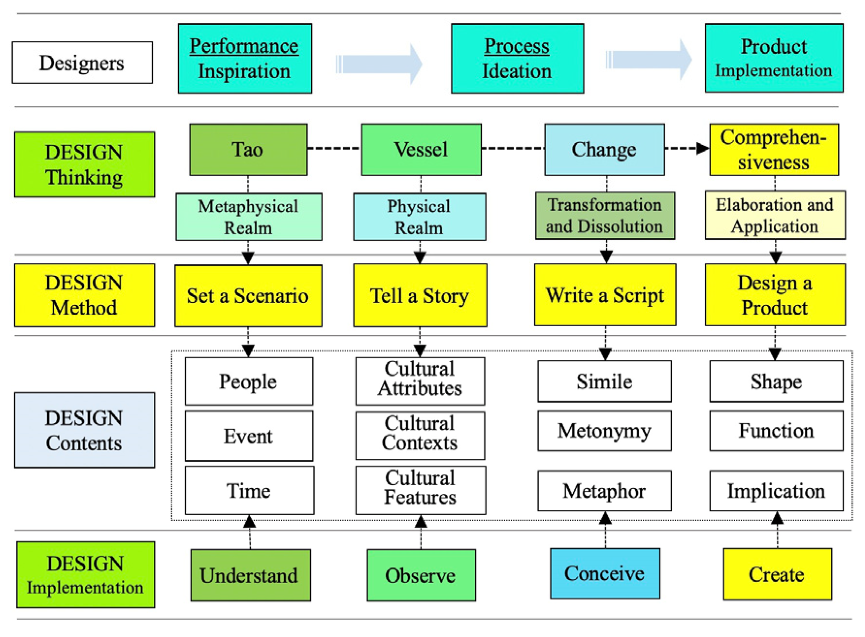 Education 13 00120 g003 Education 13 00120 g003