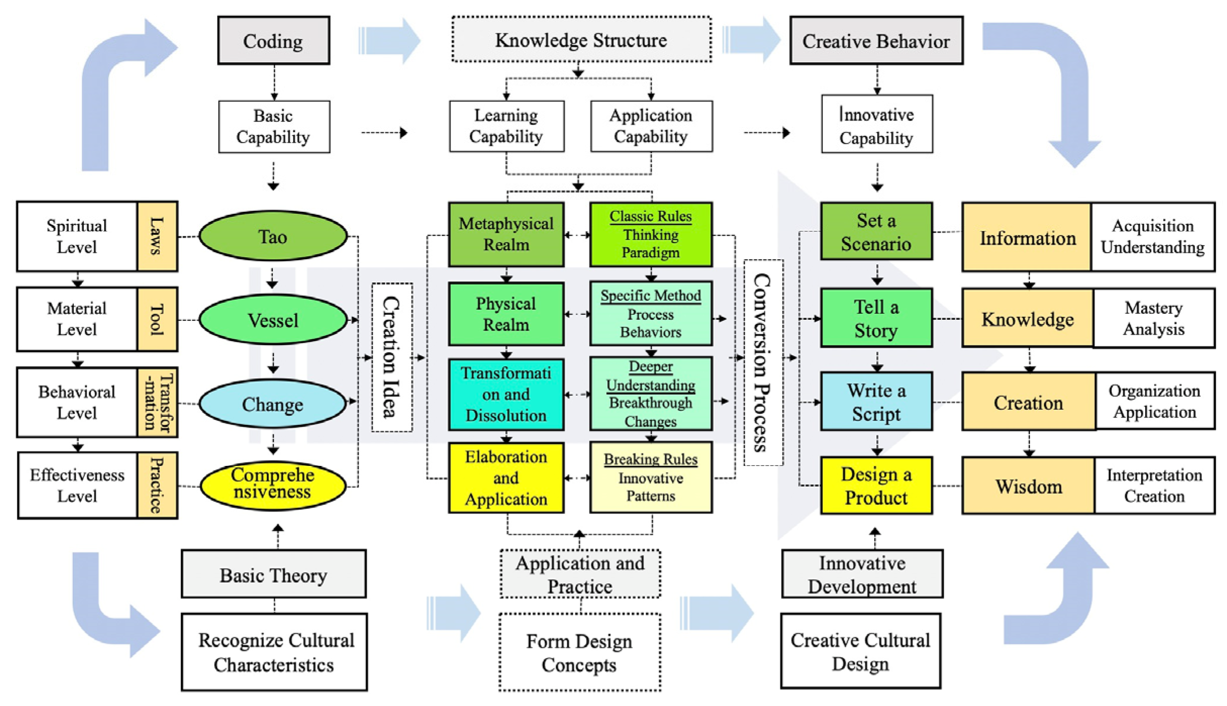 Education 13 00120 g004 Education 13 00120 g004