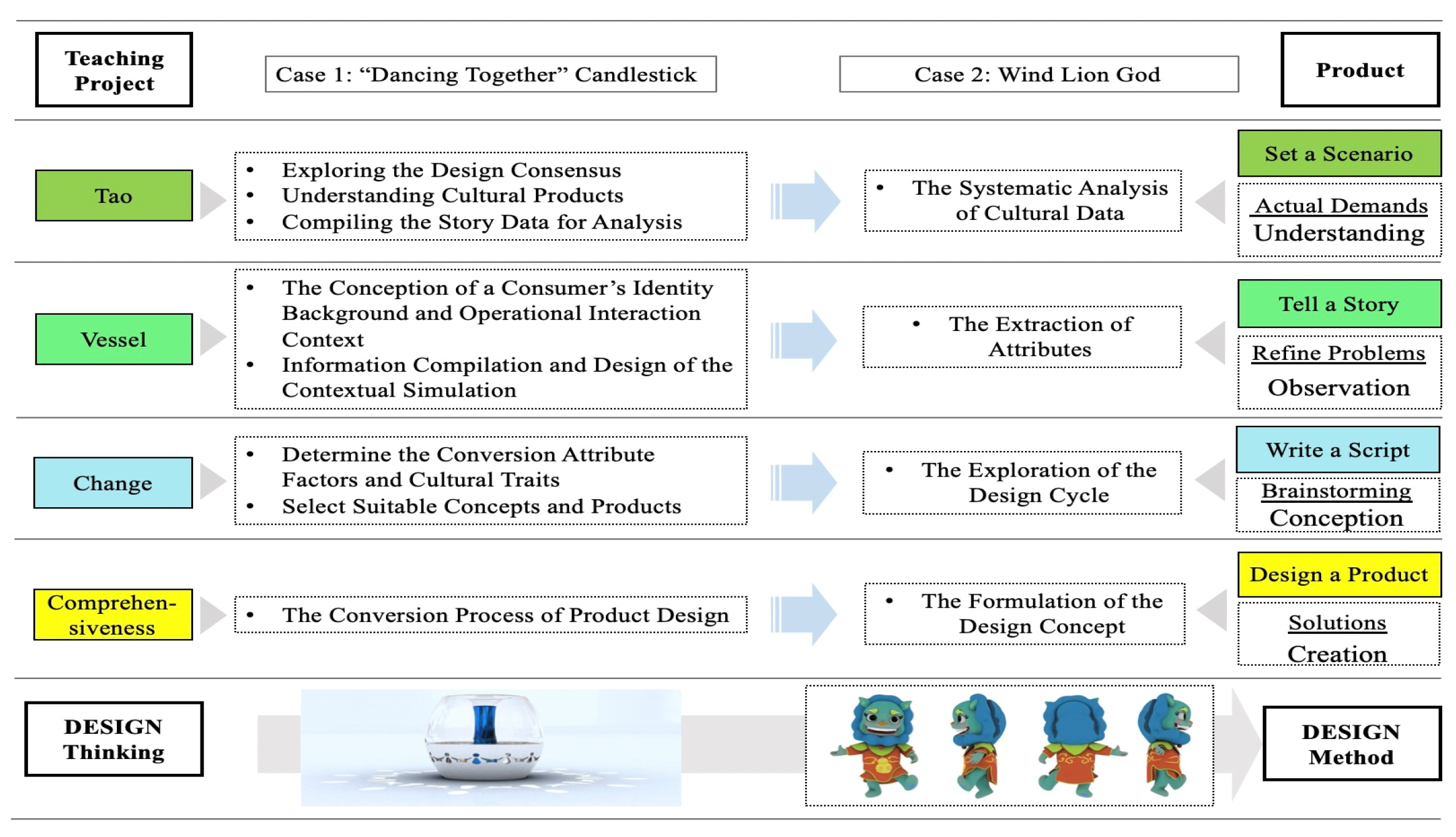 Education 13 00120 g005 Education 13 00120 g005