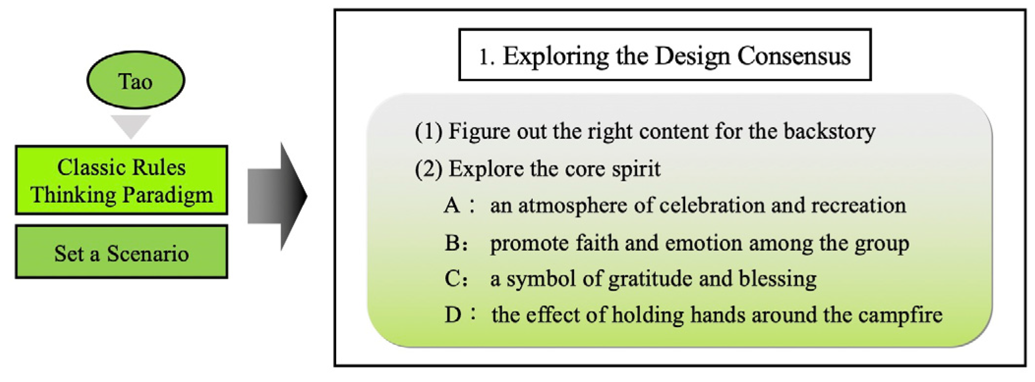 Education 13 00120 g007 Education 13 00120 g007