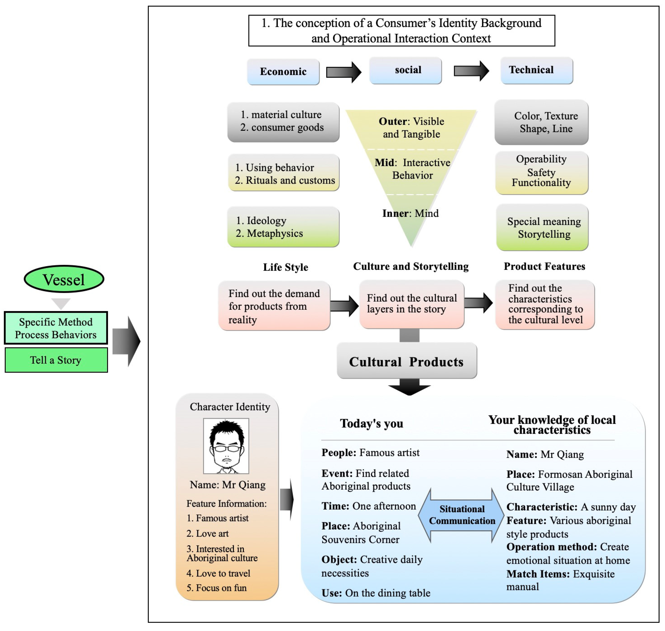 Education 13 00120 g010 Education 13 00120 g010
