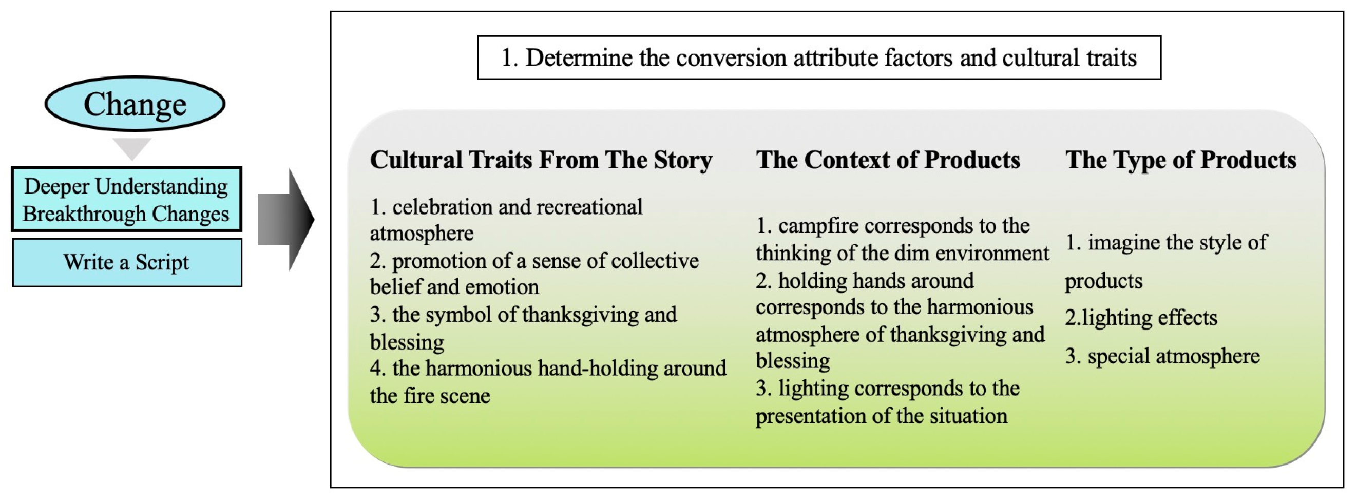 Education 13 00120 g012 Education 13 00120 g012