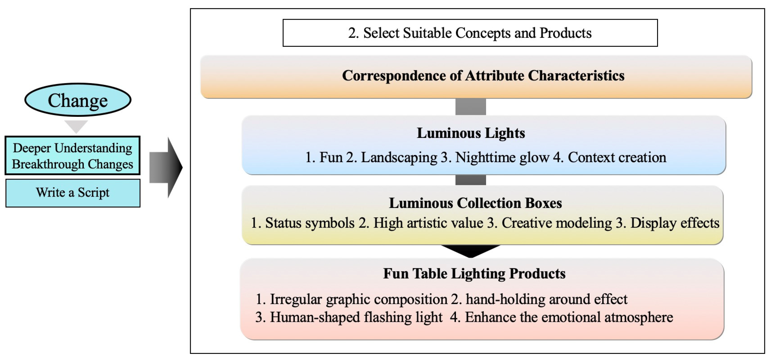 Education 13 00120 g013 Education 13 00120 g013