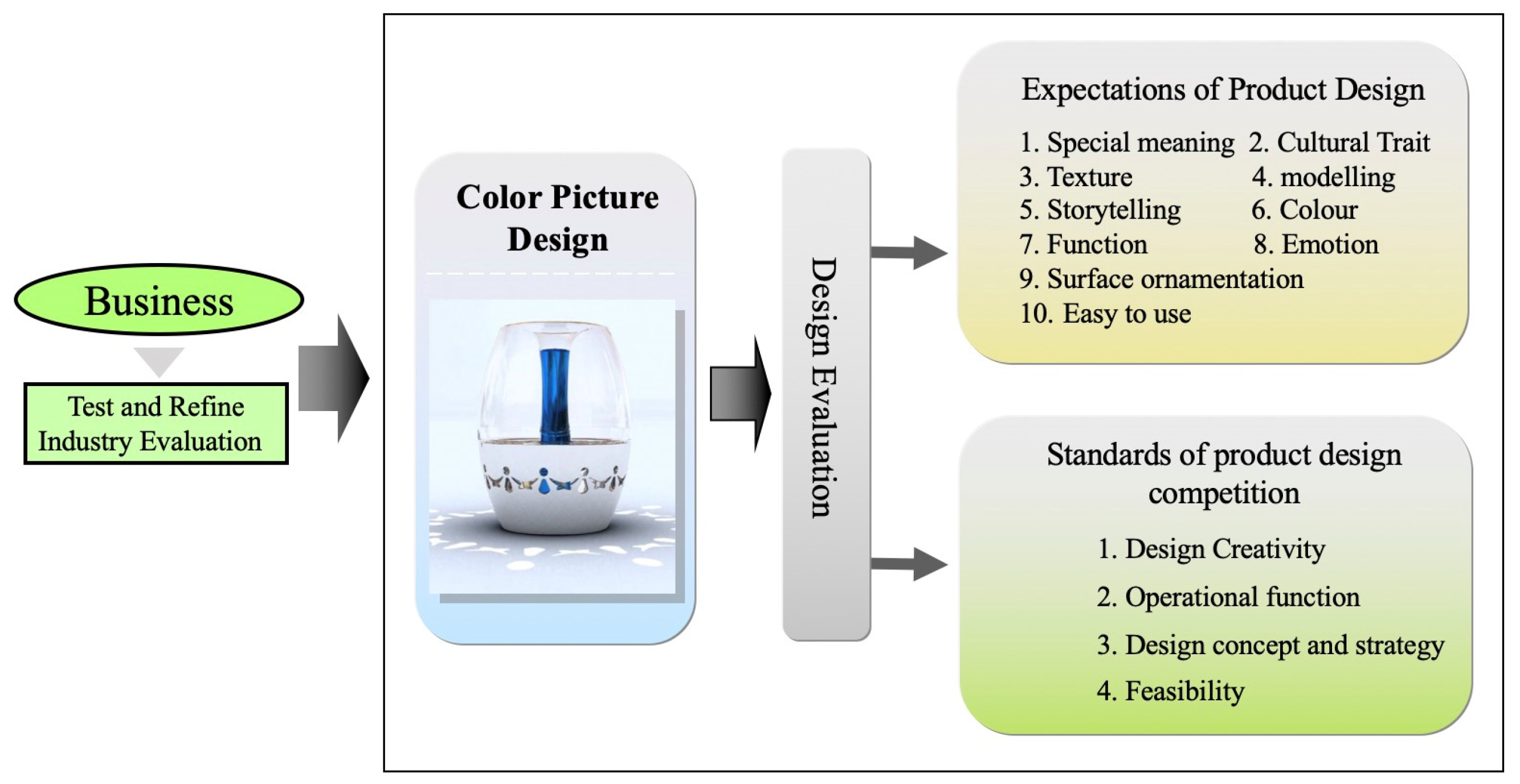 Education 13 00120 g015 Education 13 00120 g015