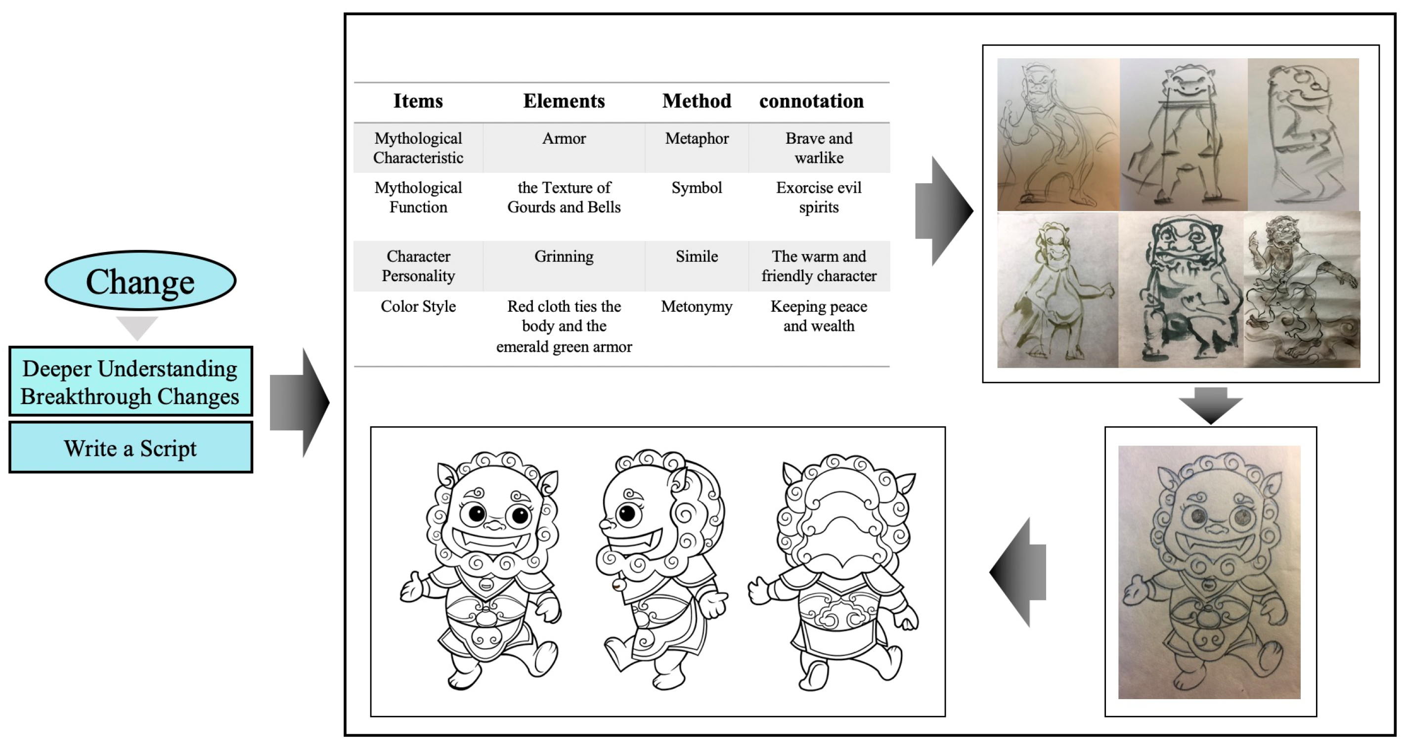 Education 13 00120 g018 Education 13 00120 g018