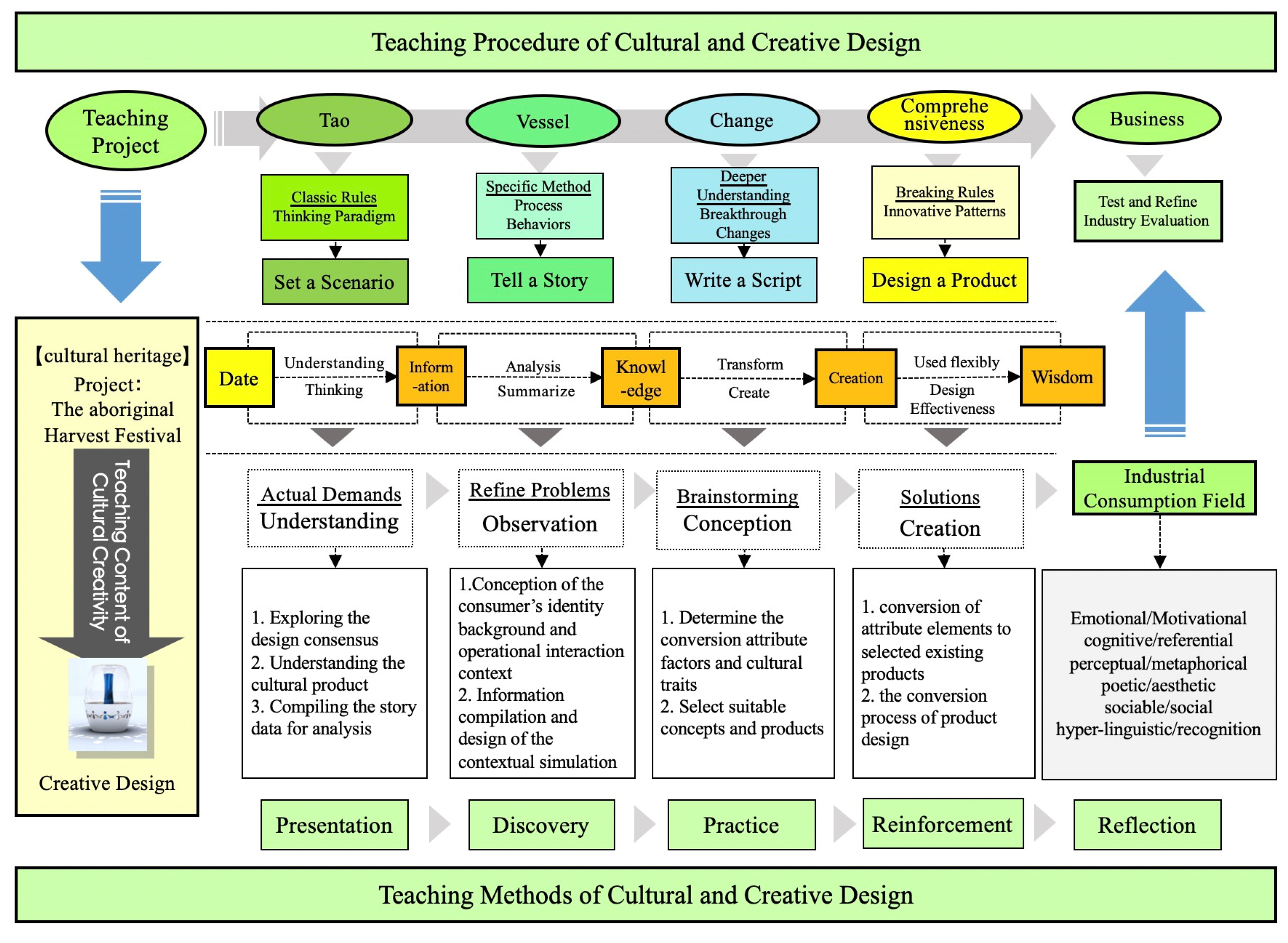 Education 13 00120 g020 Education 13 00120 g020