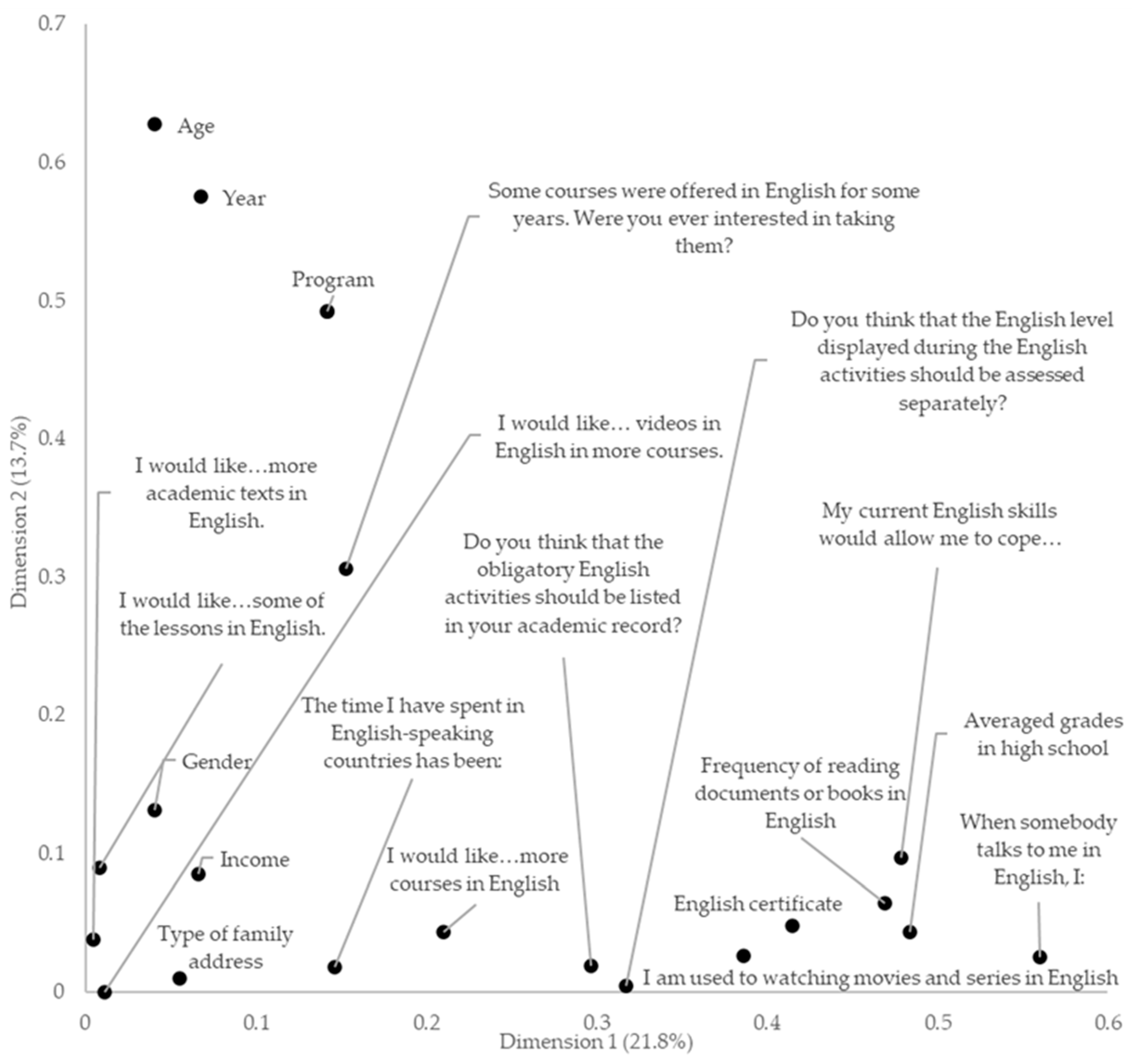 Education 13 00121 g001