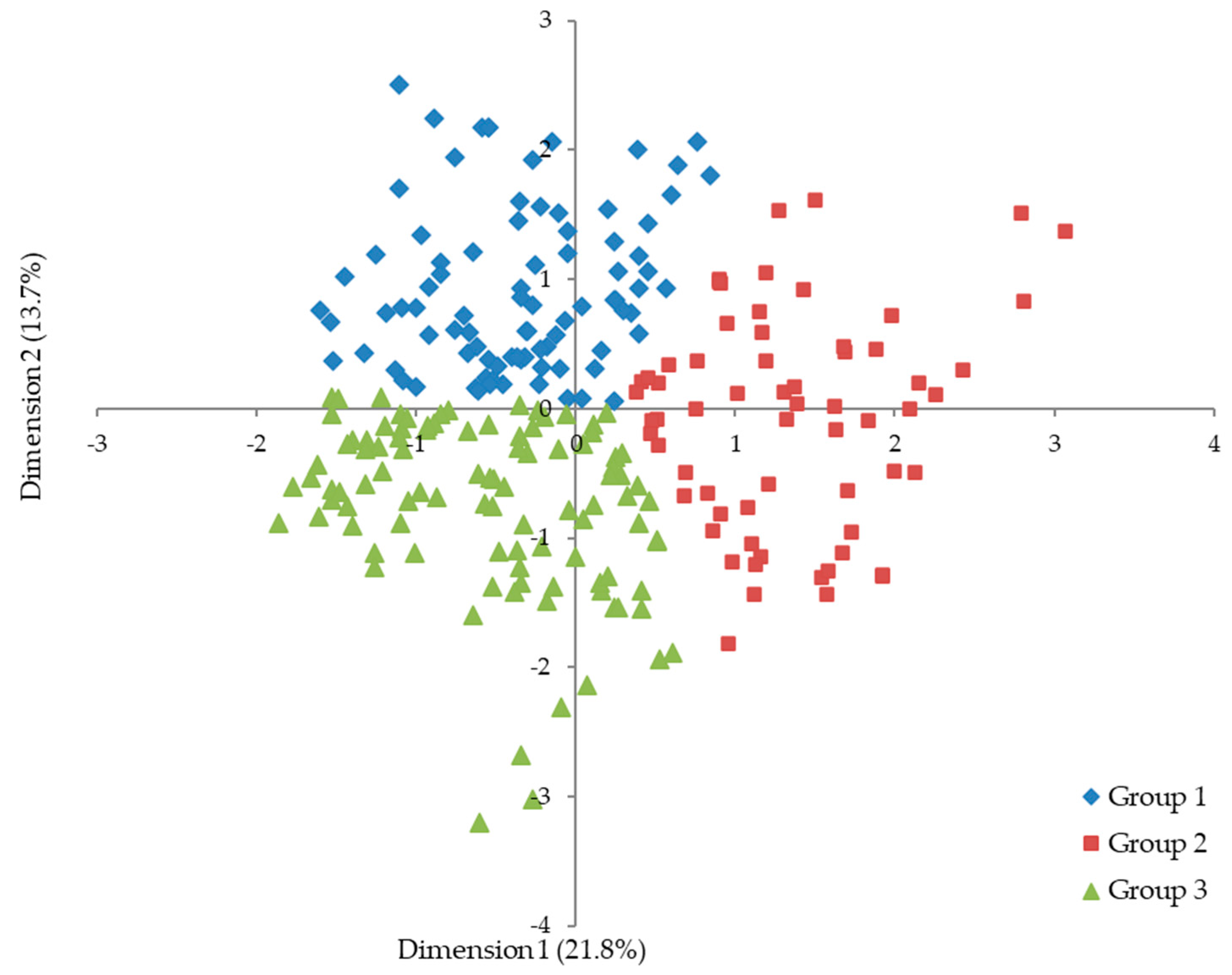 Education 13 00121 g002