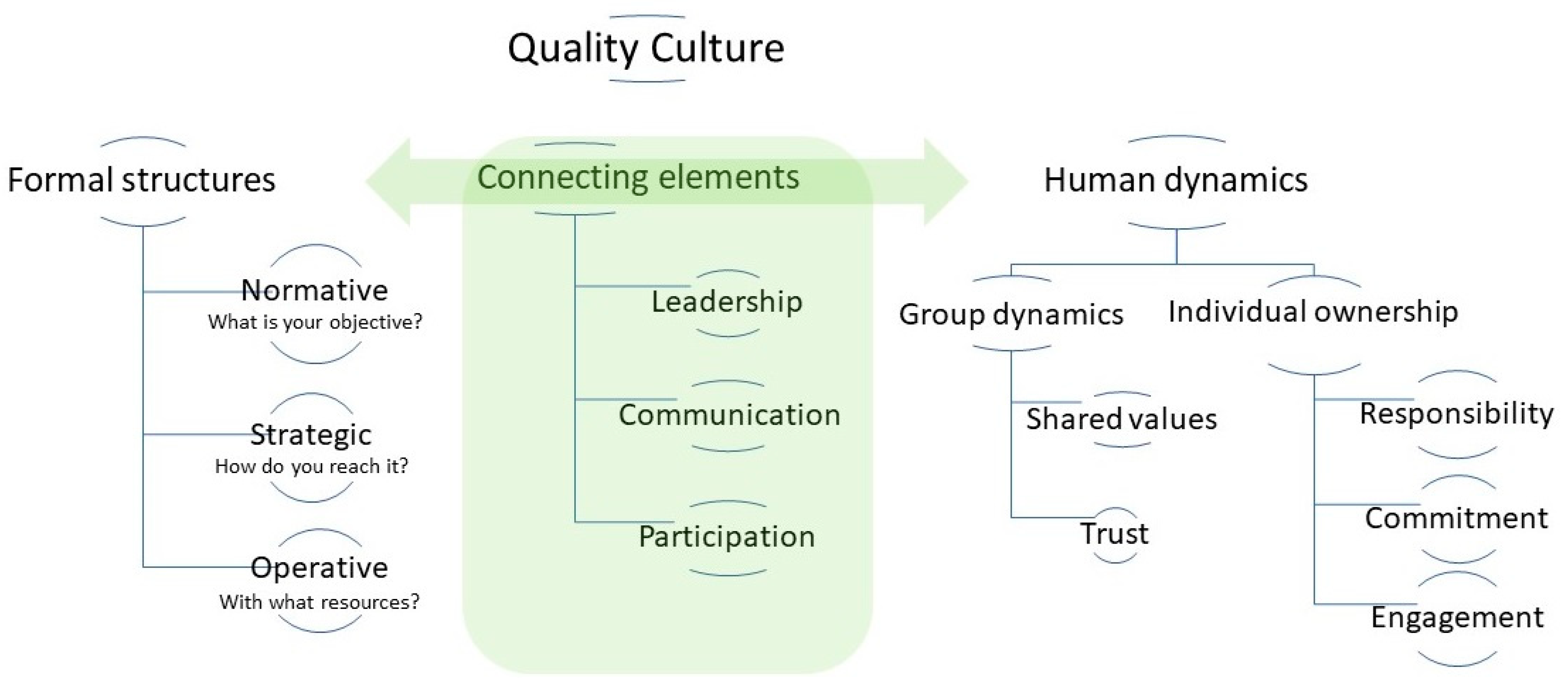 Education Sciences Free FullText A Maturity Matrix Model to