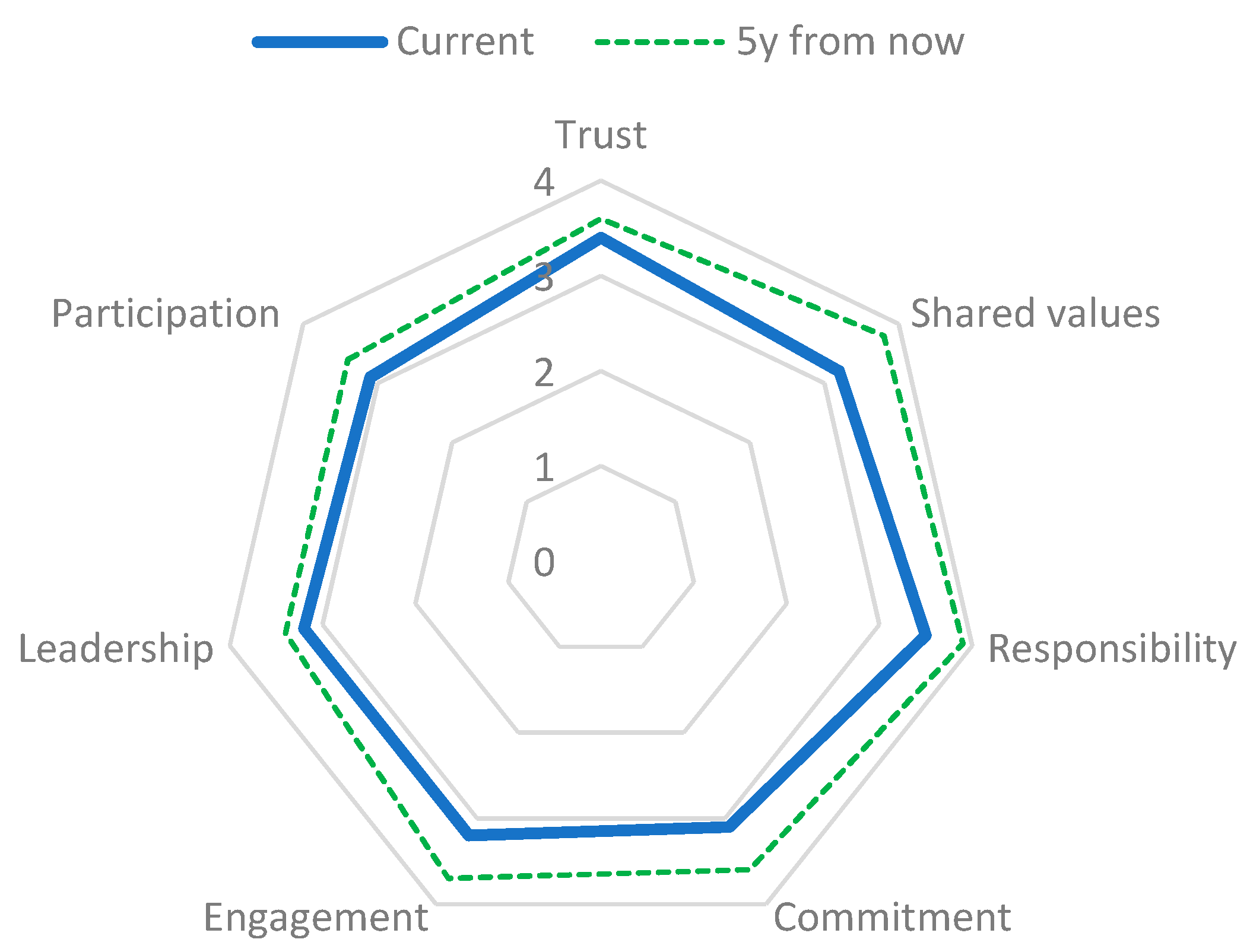 Education 13 00123 g002