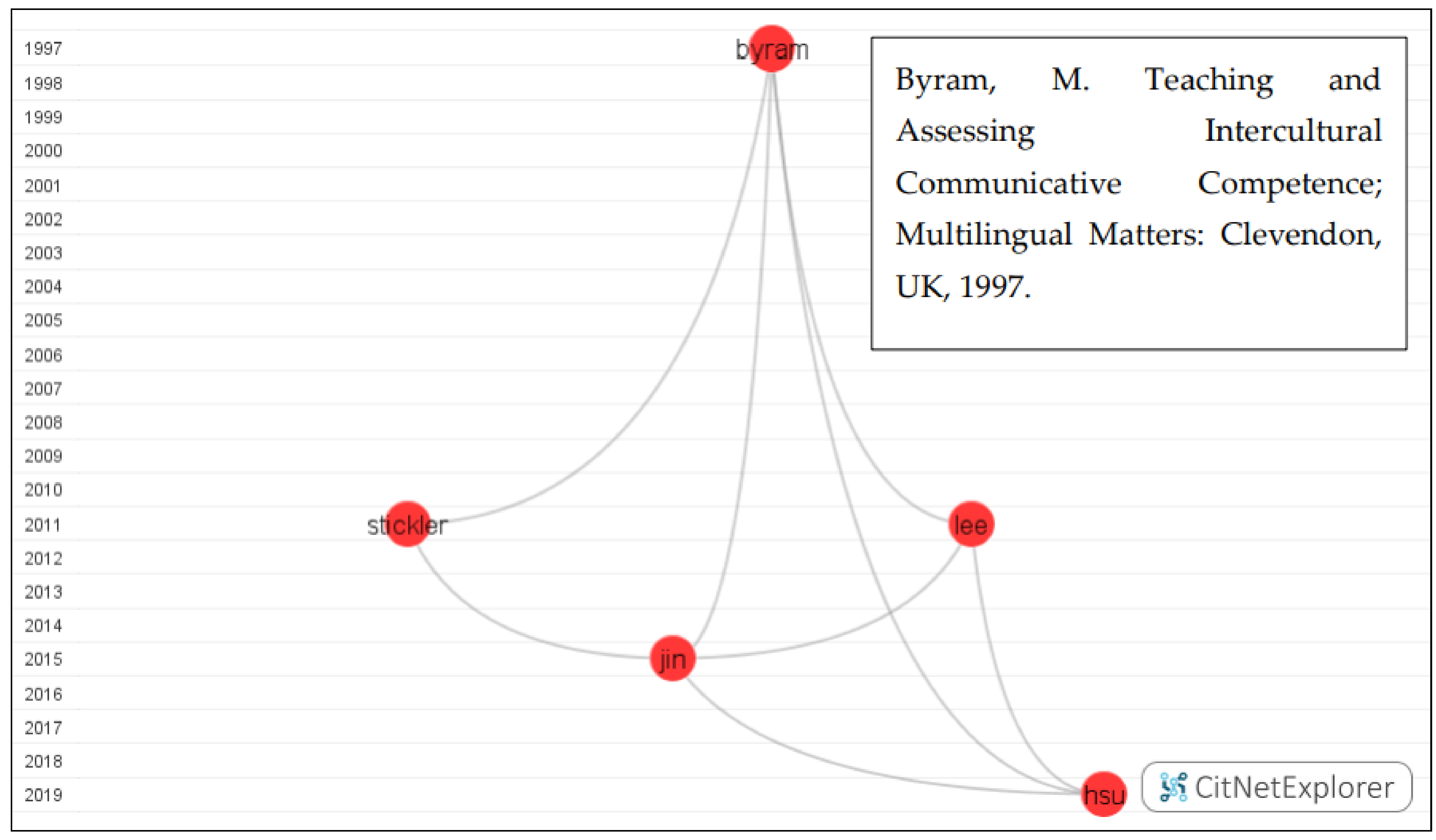 Education 13 00125 g004 Education 13 00125 g004