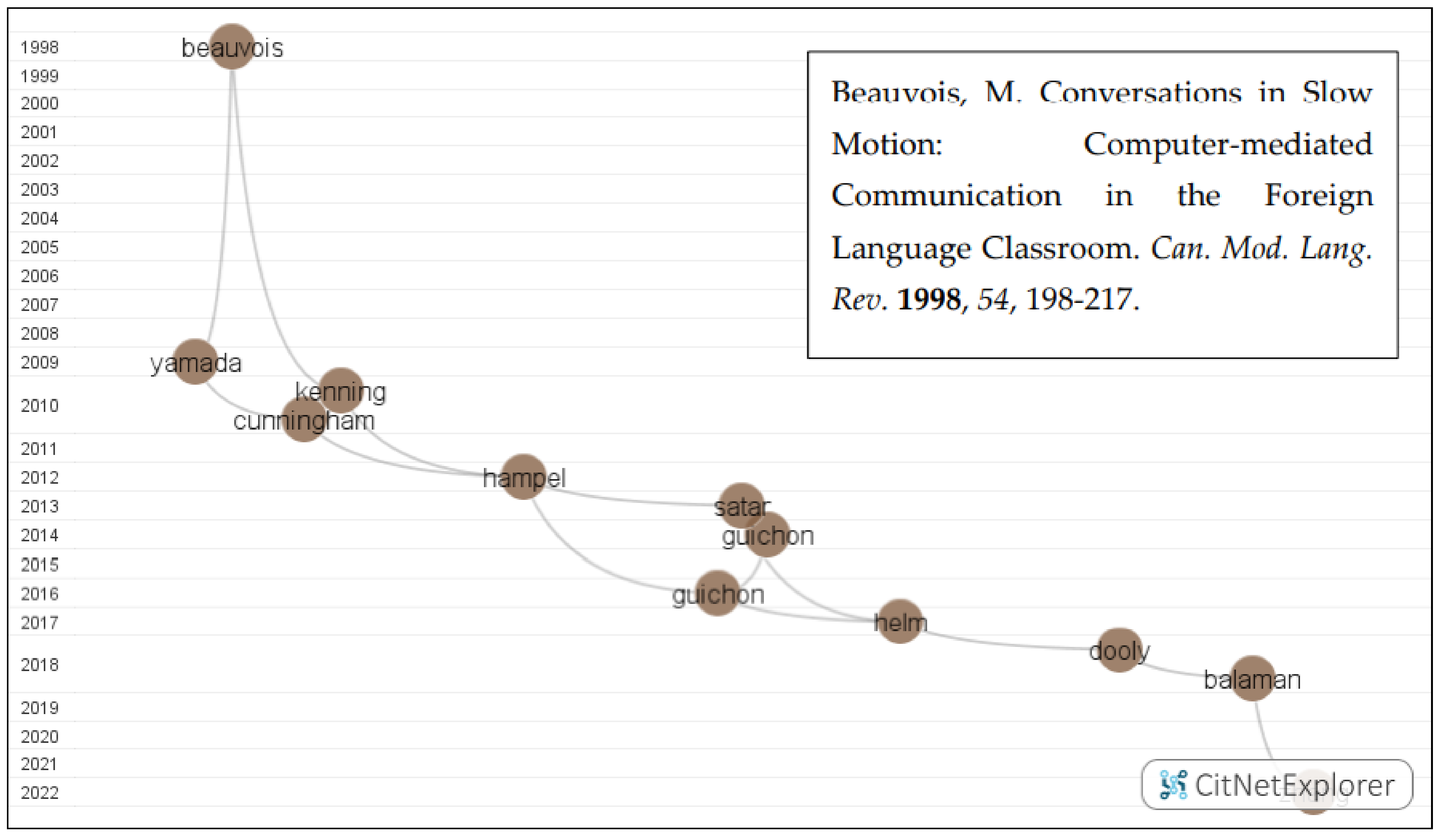 Education 13 00125 g005 Education 13 00125 g005