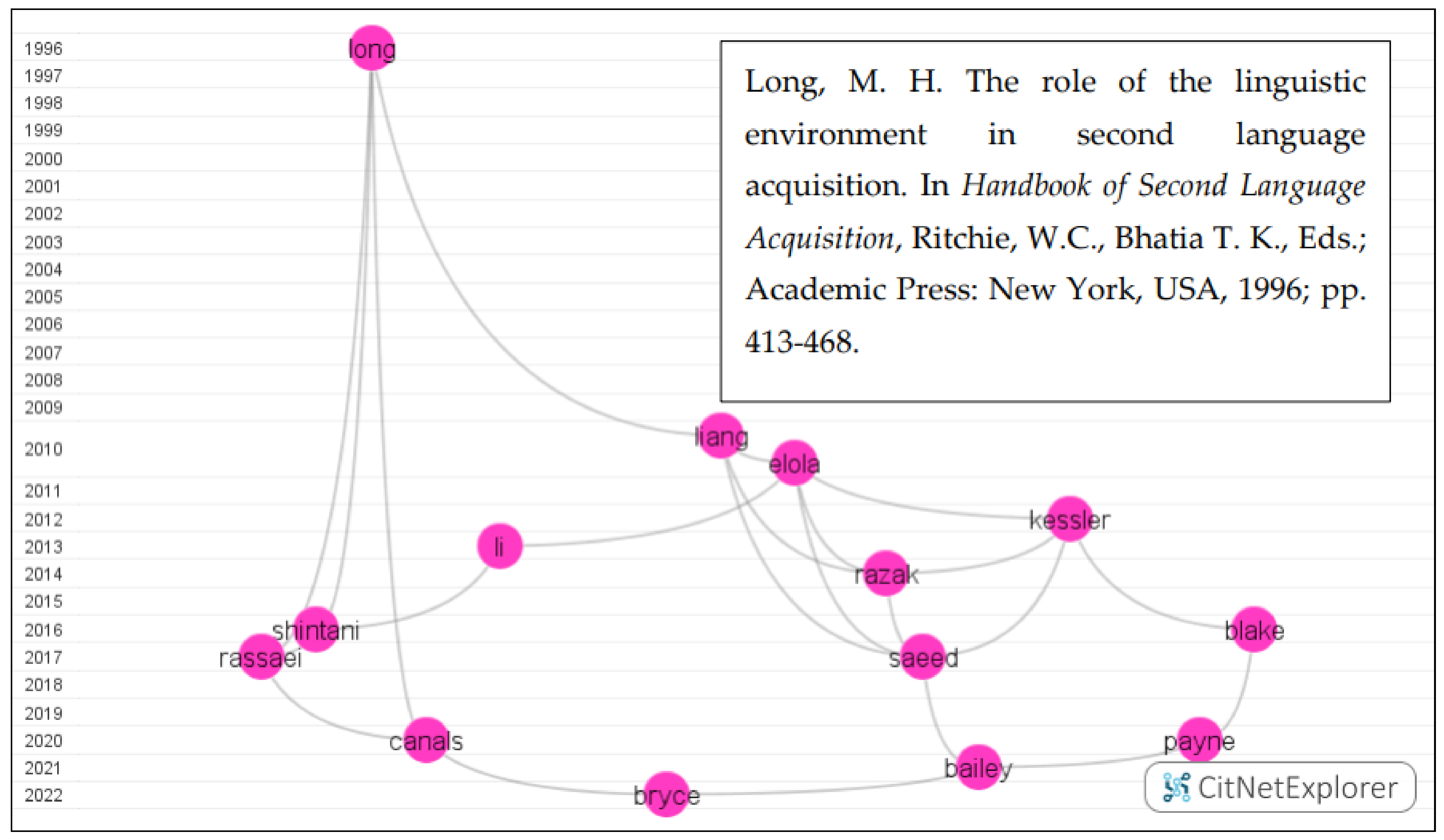 Education 13 00125 g006 Education 13 00125 g006
