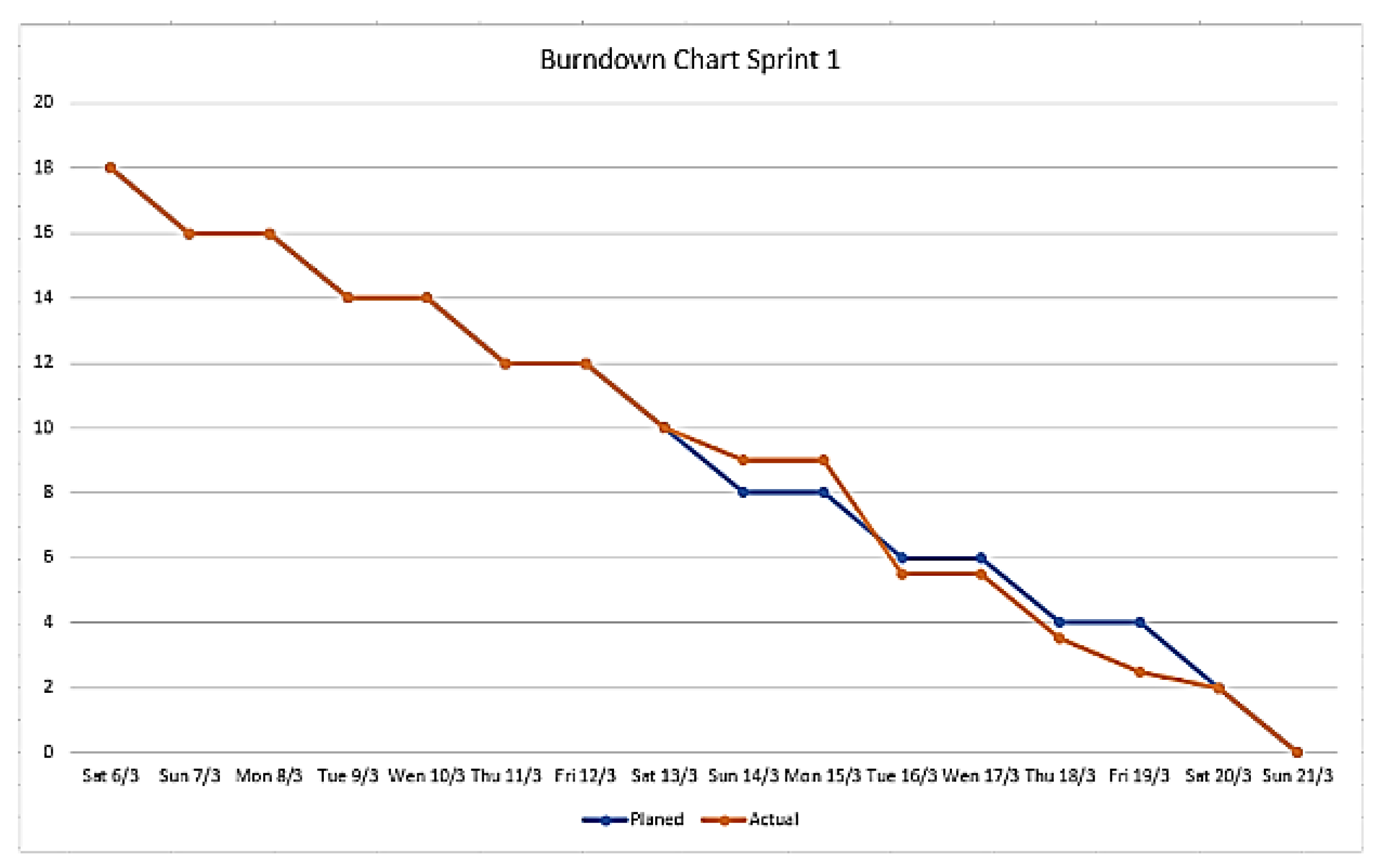 Education 13 00126 g003 Education 13 00126 g003