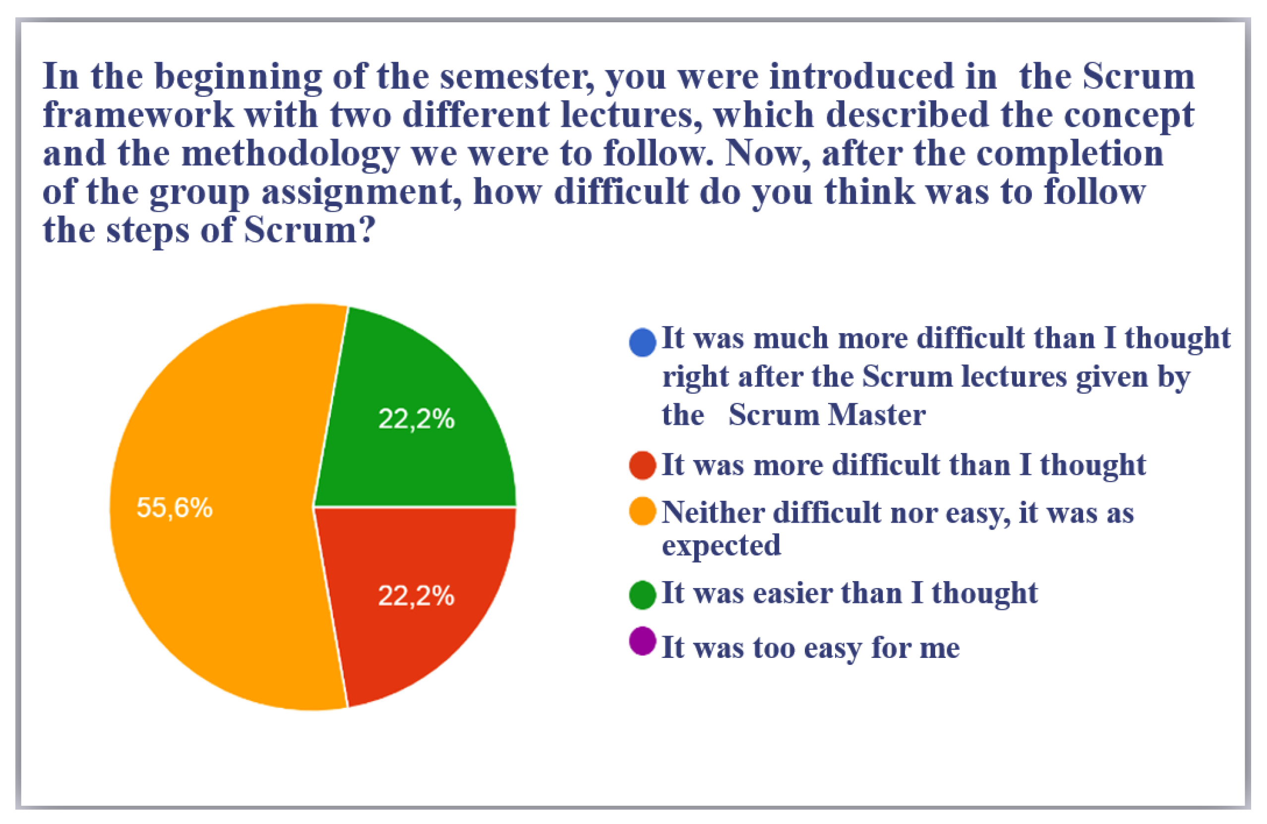 Education 13 00126 g005 Education 13 00126 g005