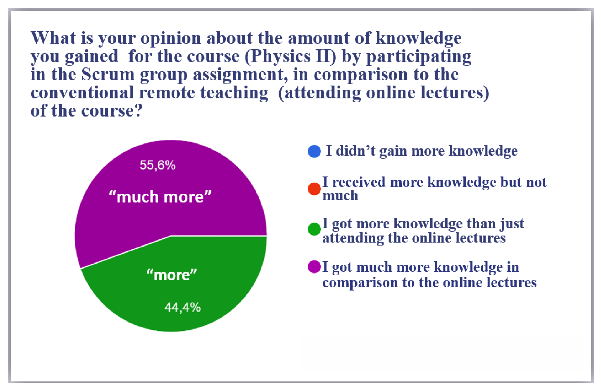 Education 13 00126 g006 Education 13 00126 g006