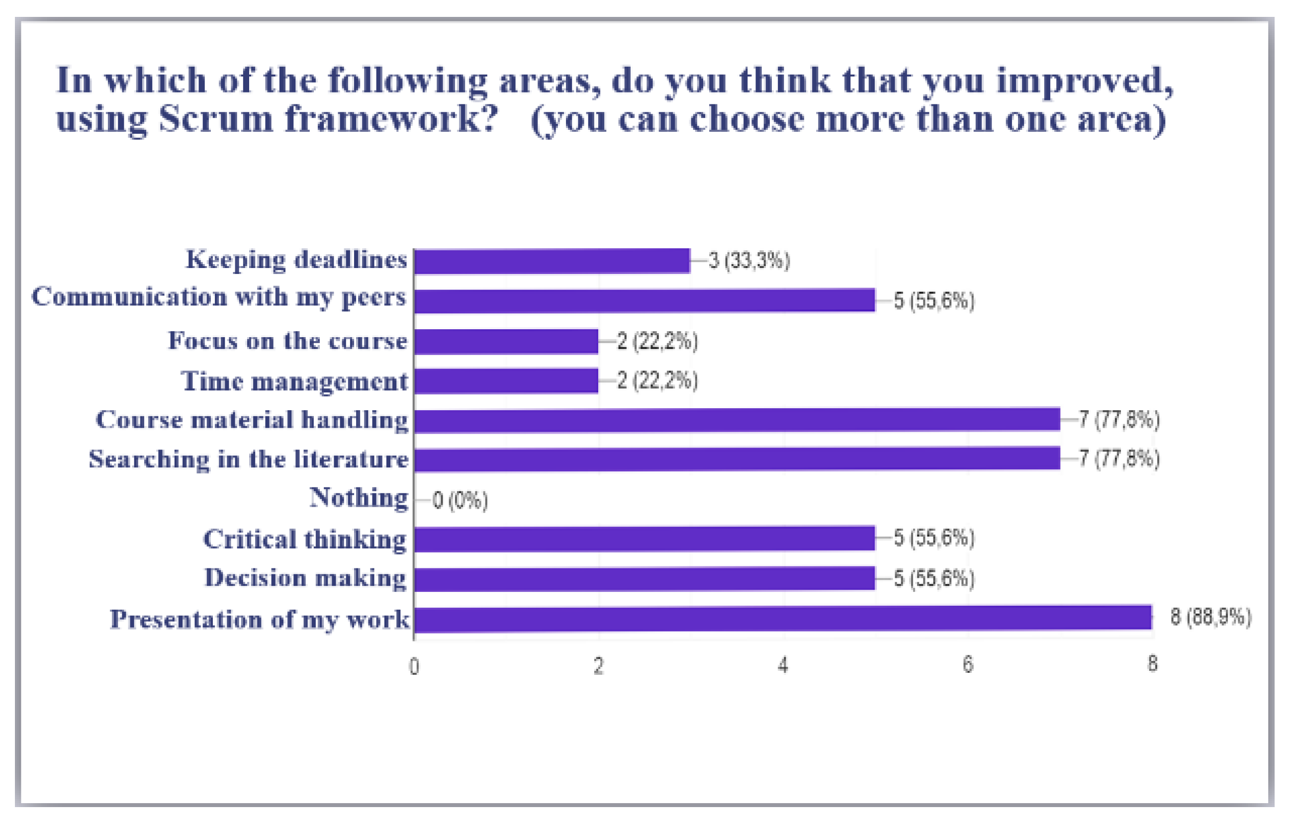 Education 13 00126 g007 Education 13 00126 g007
