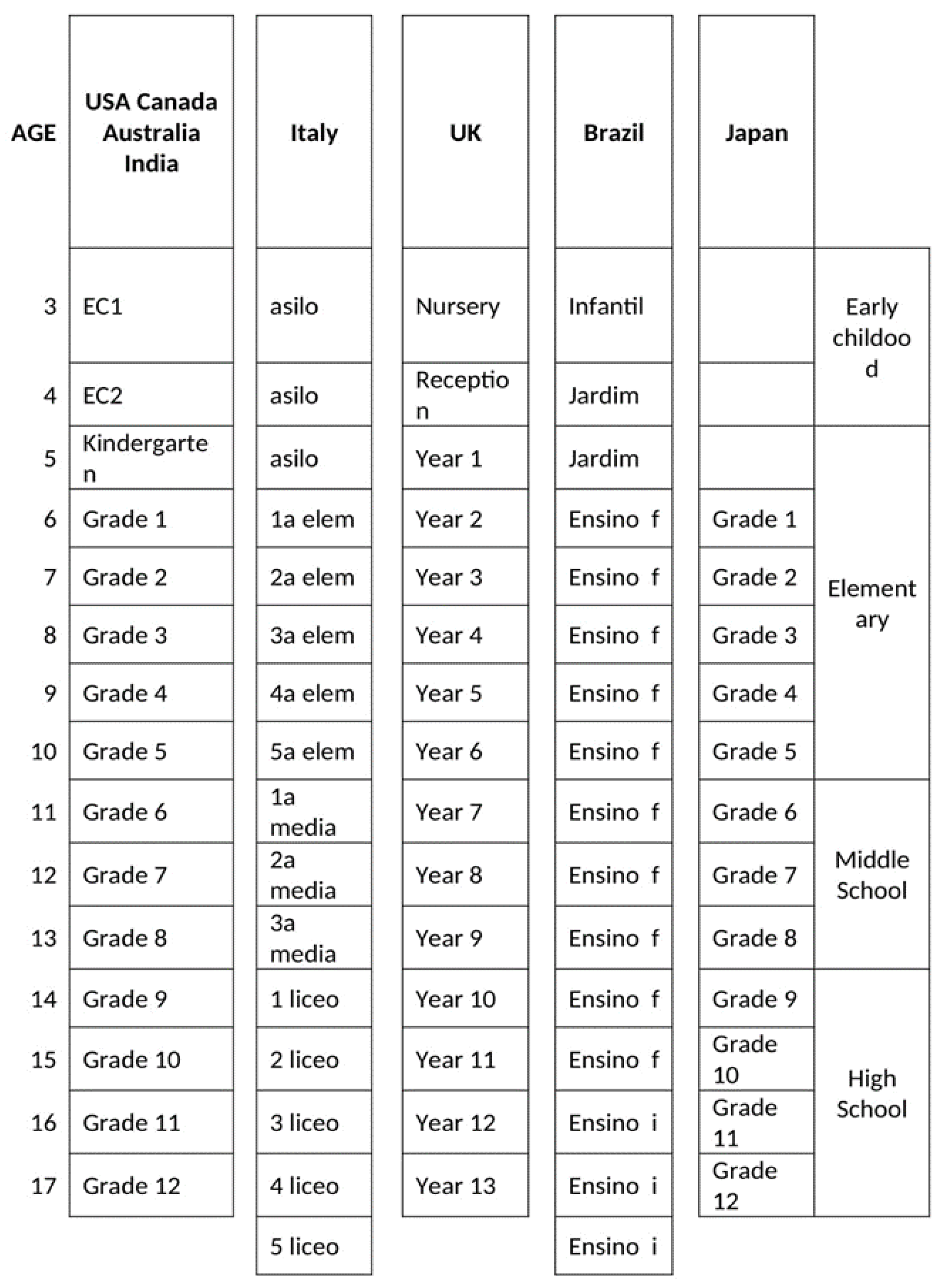 Education 13 00130 g001