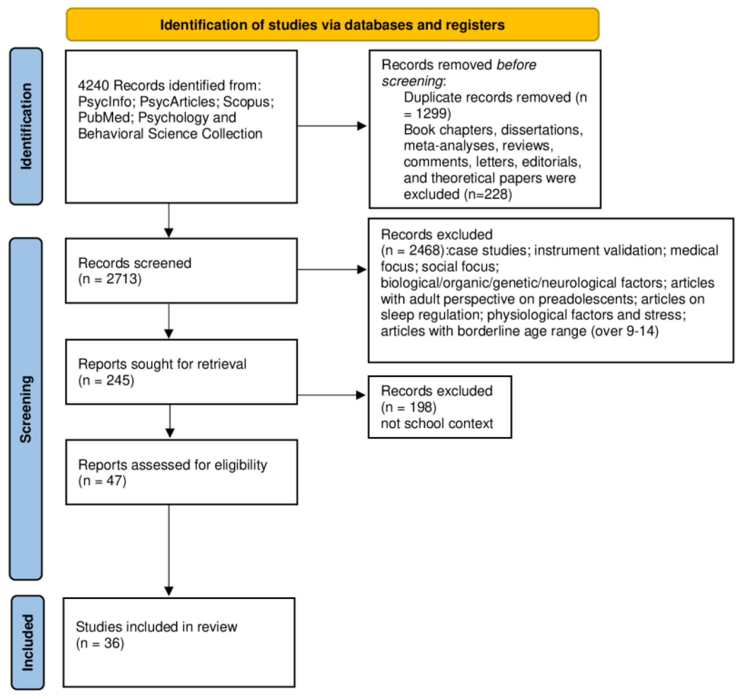 Education 13 00130 g002