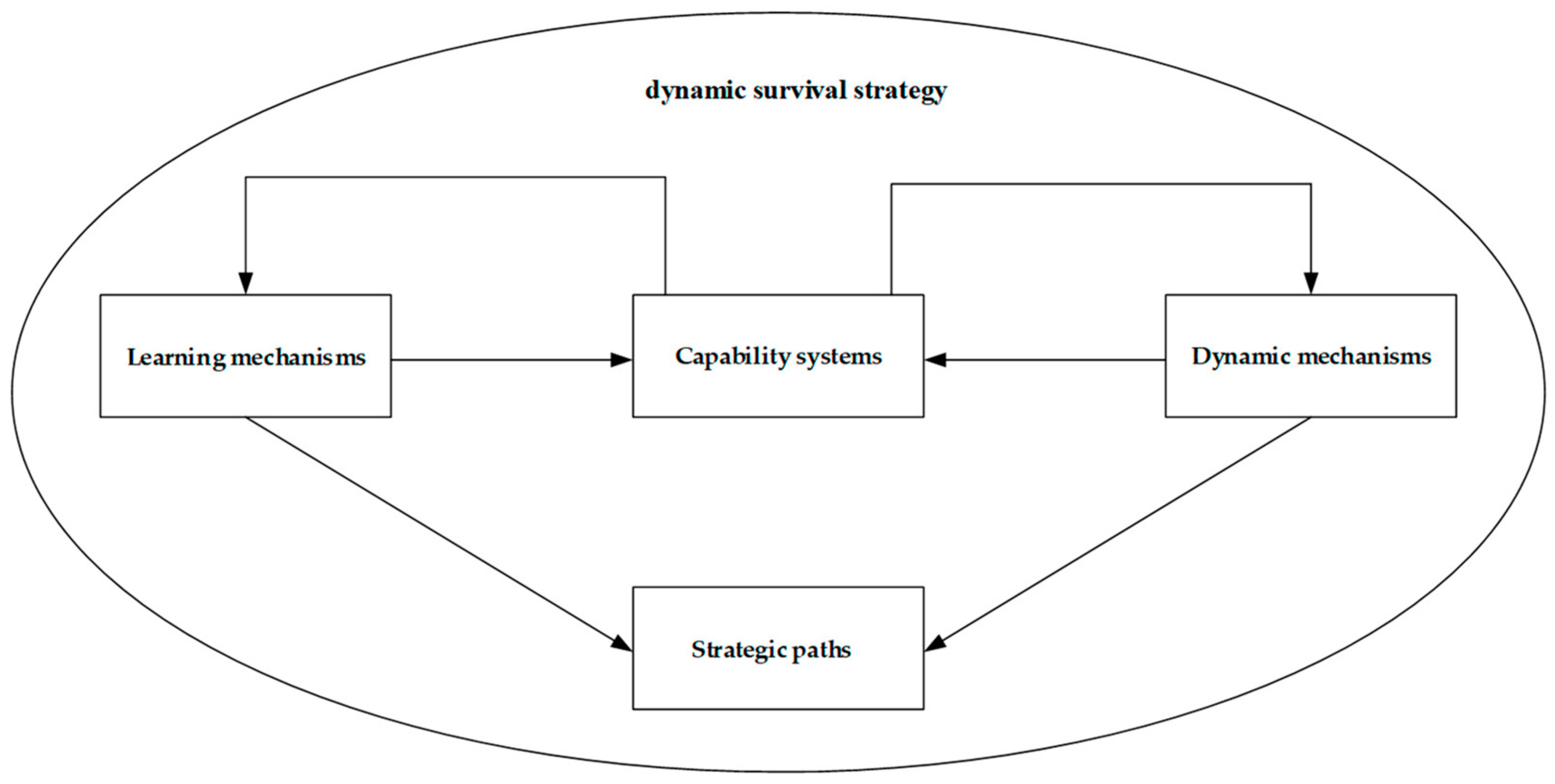 Education 13 00131 g001 Education 13 00131 g001
