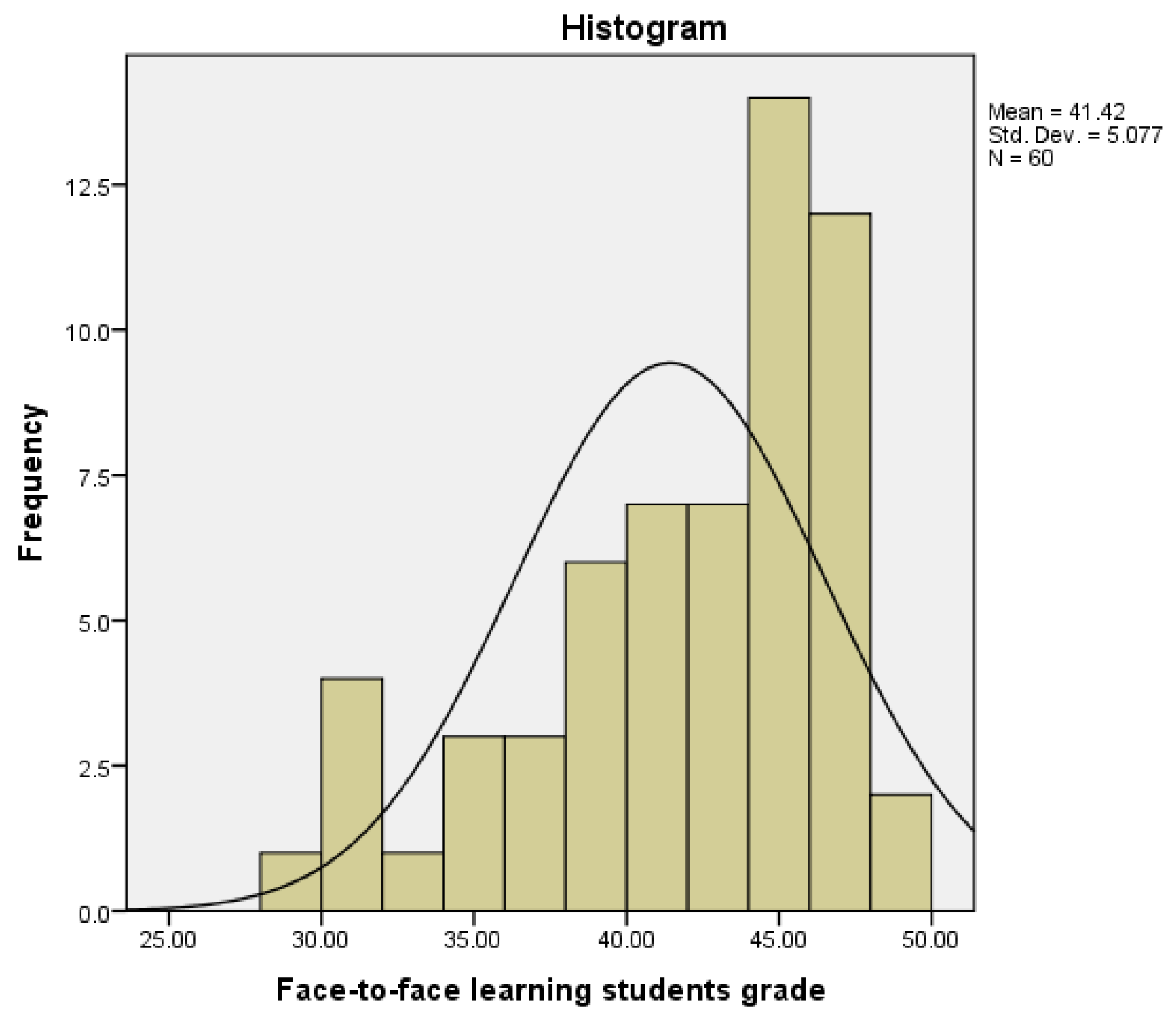 Education 13 00133 g001