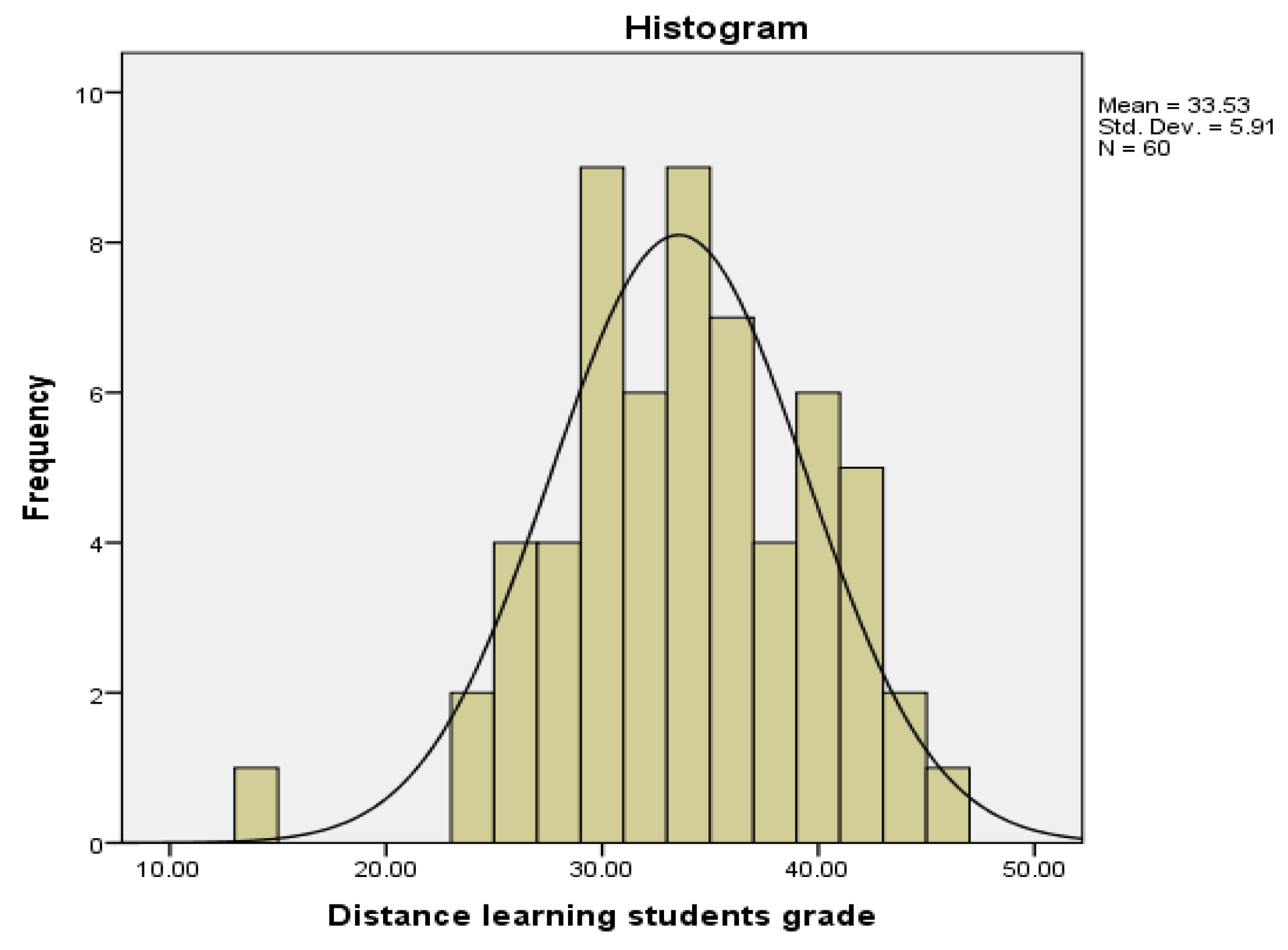 Education 13 00133 g002