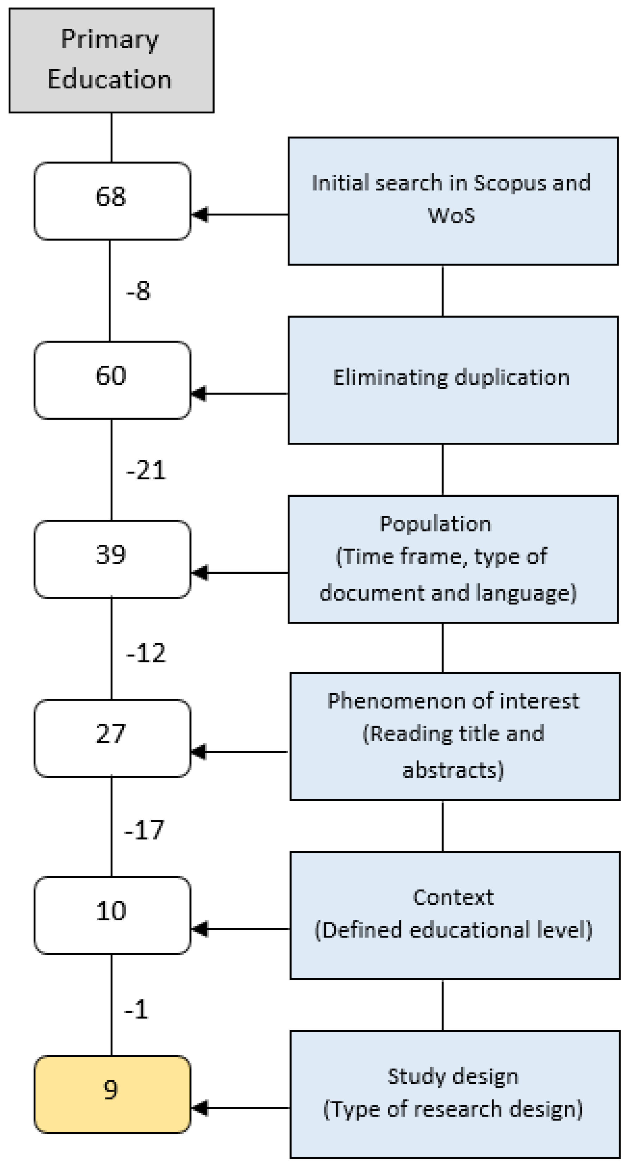Education 13 00134 g001