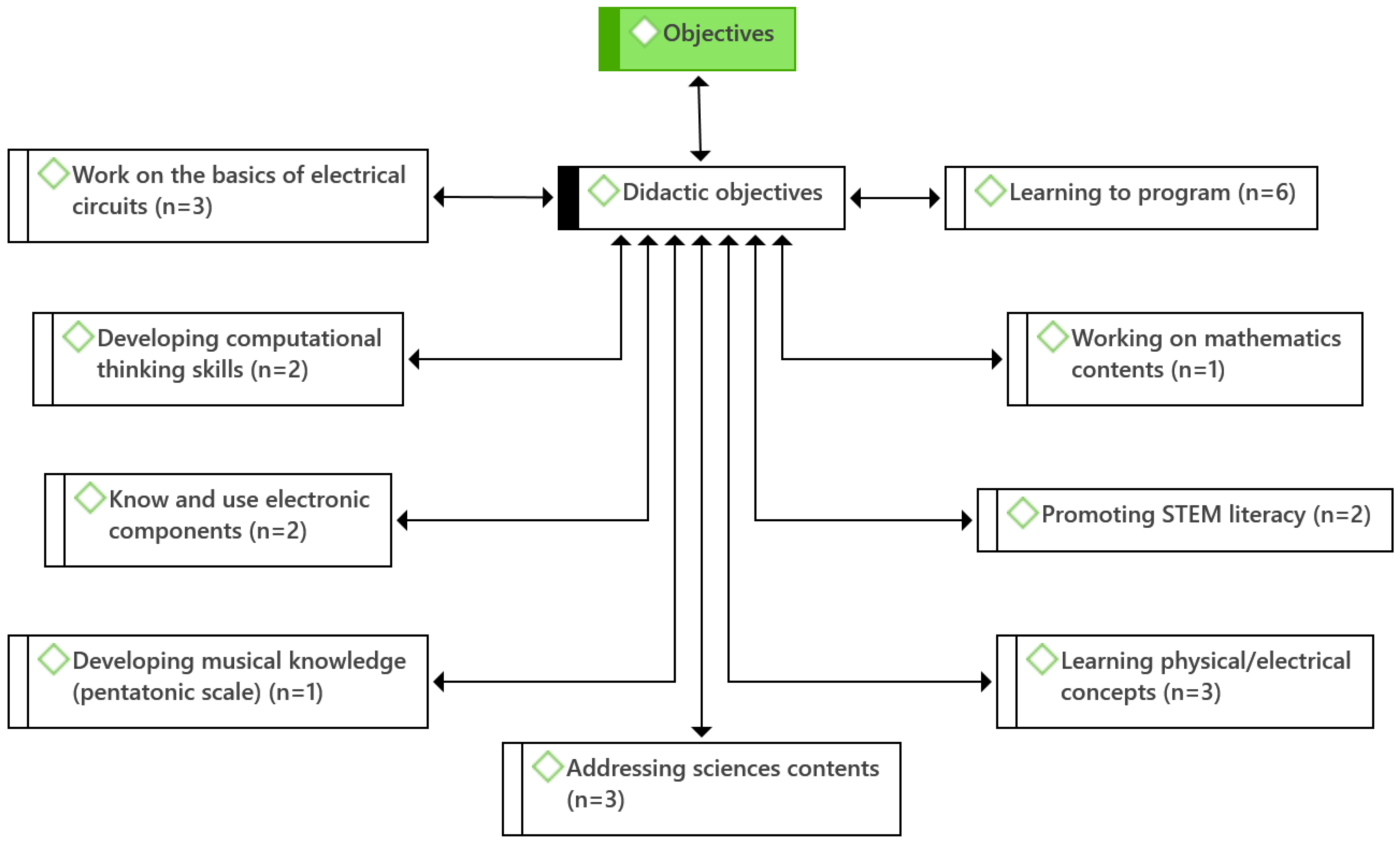 Education 13 00134 g003