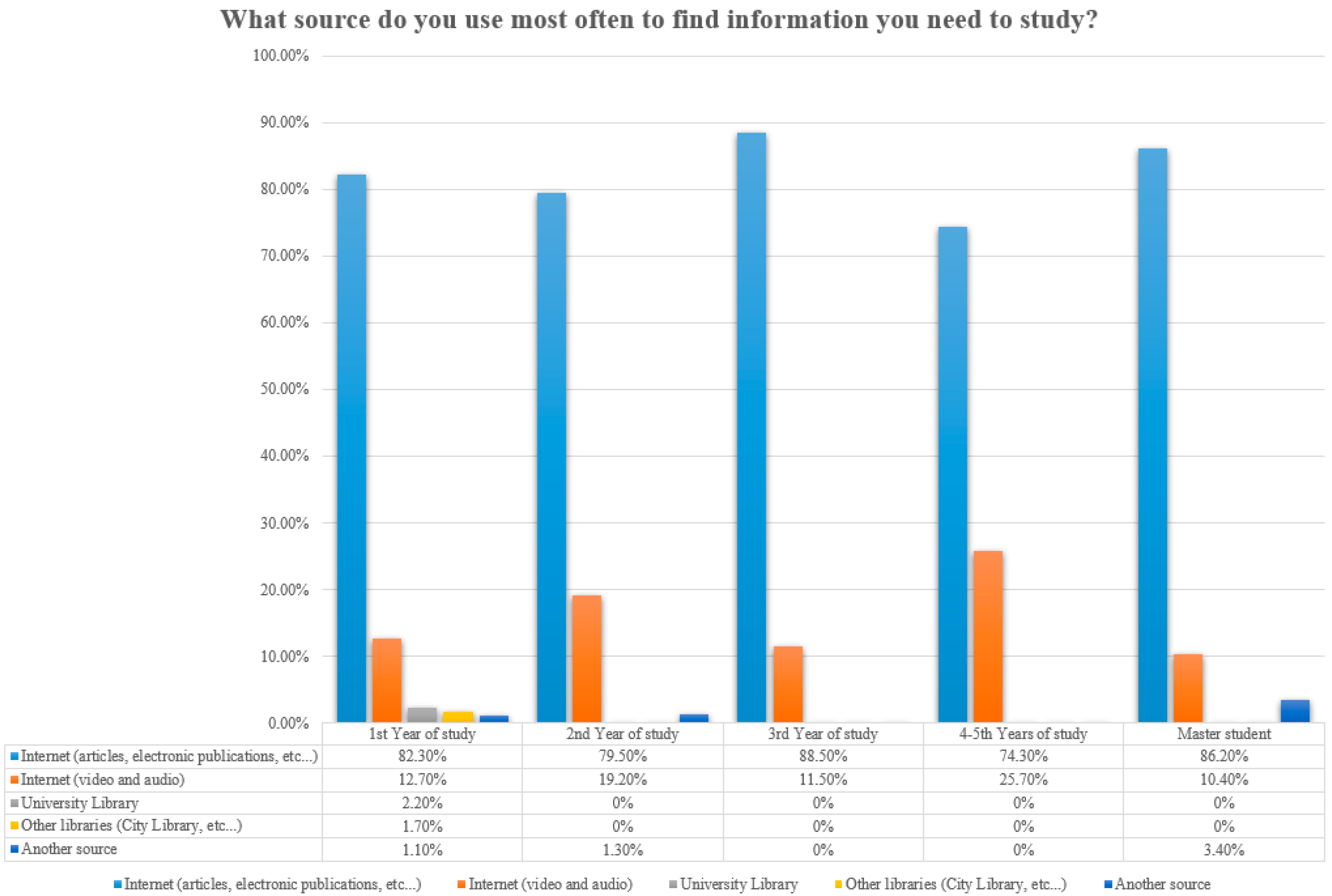 Education 13 00135 g001 Education 13 00135 g001