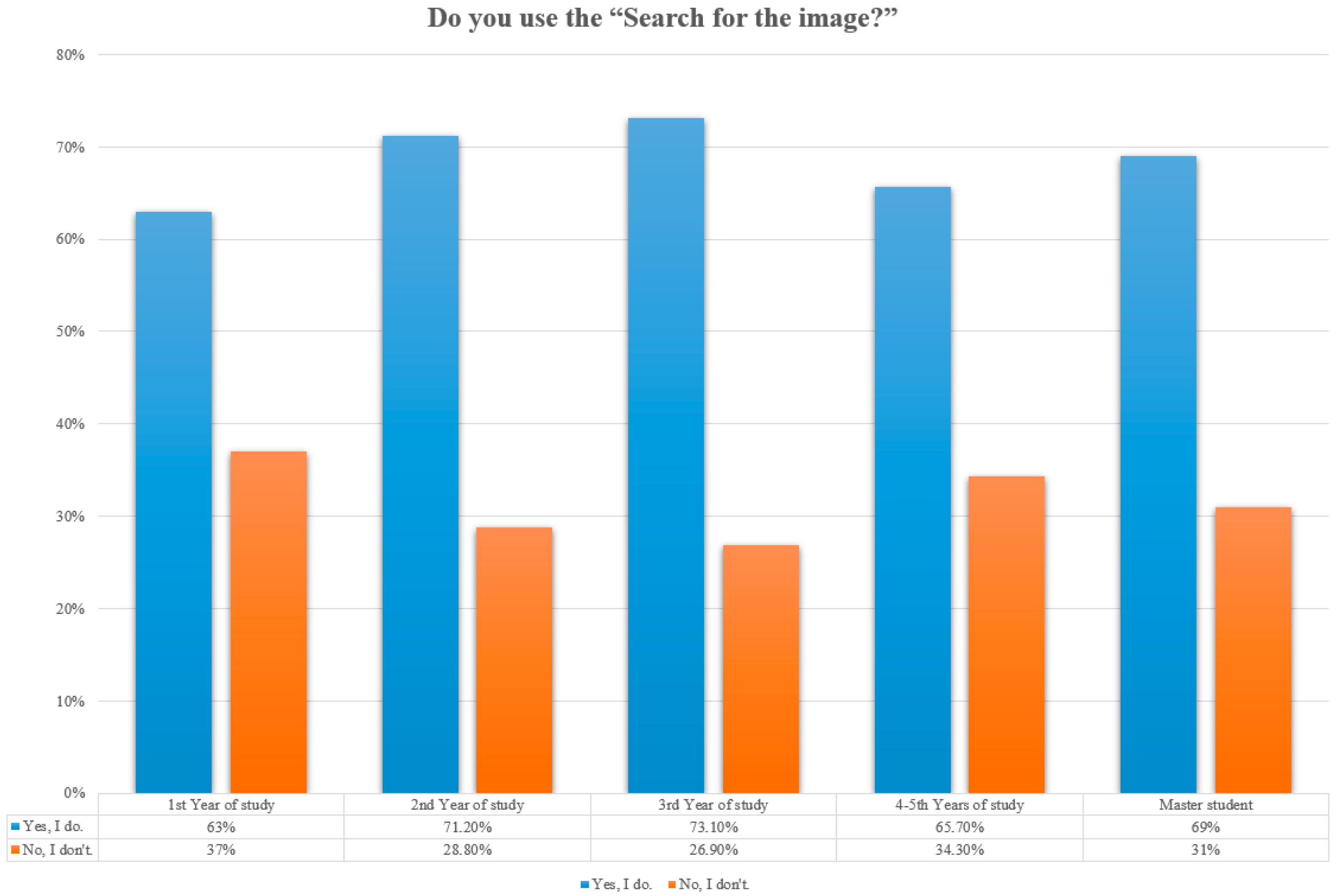 Education 13 00135 g003 Education 13 00135 g003