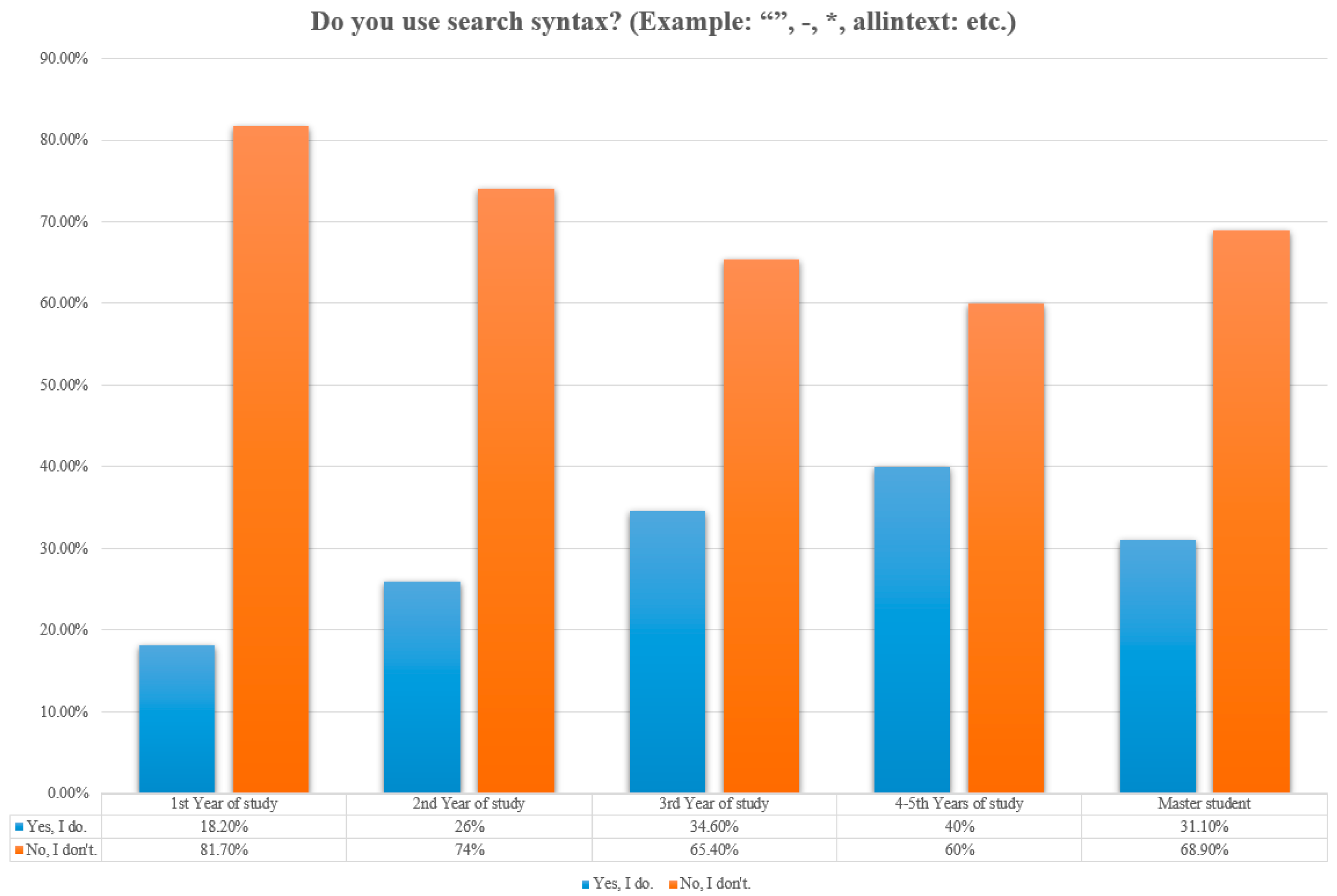 Education 13 00135 g004 Education 13 00135 g004