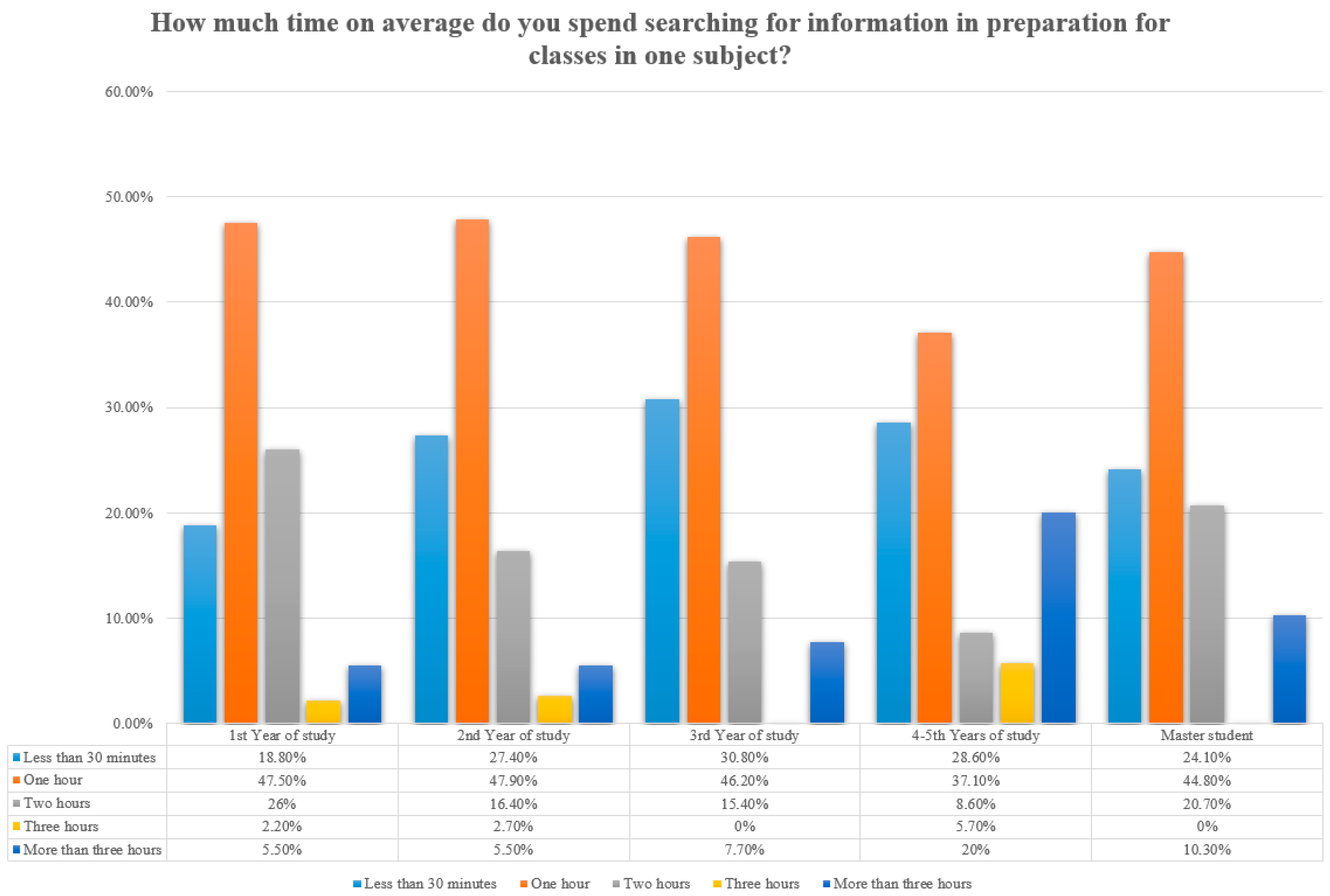Education 13 00135 g006 Education 13 00135 g006