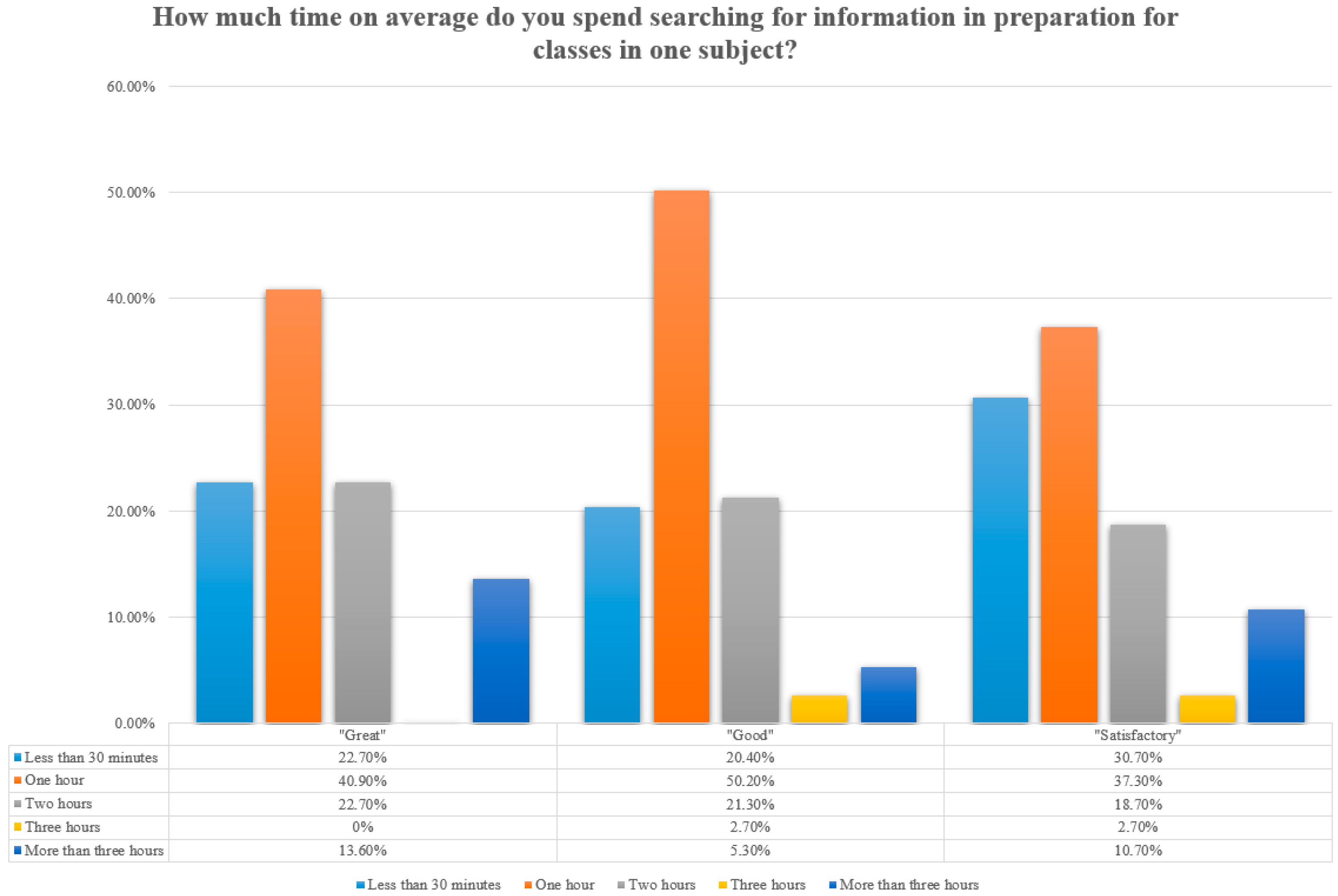 Education 13 00135 g007 Education 13 00135 g007
