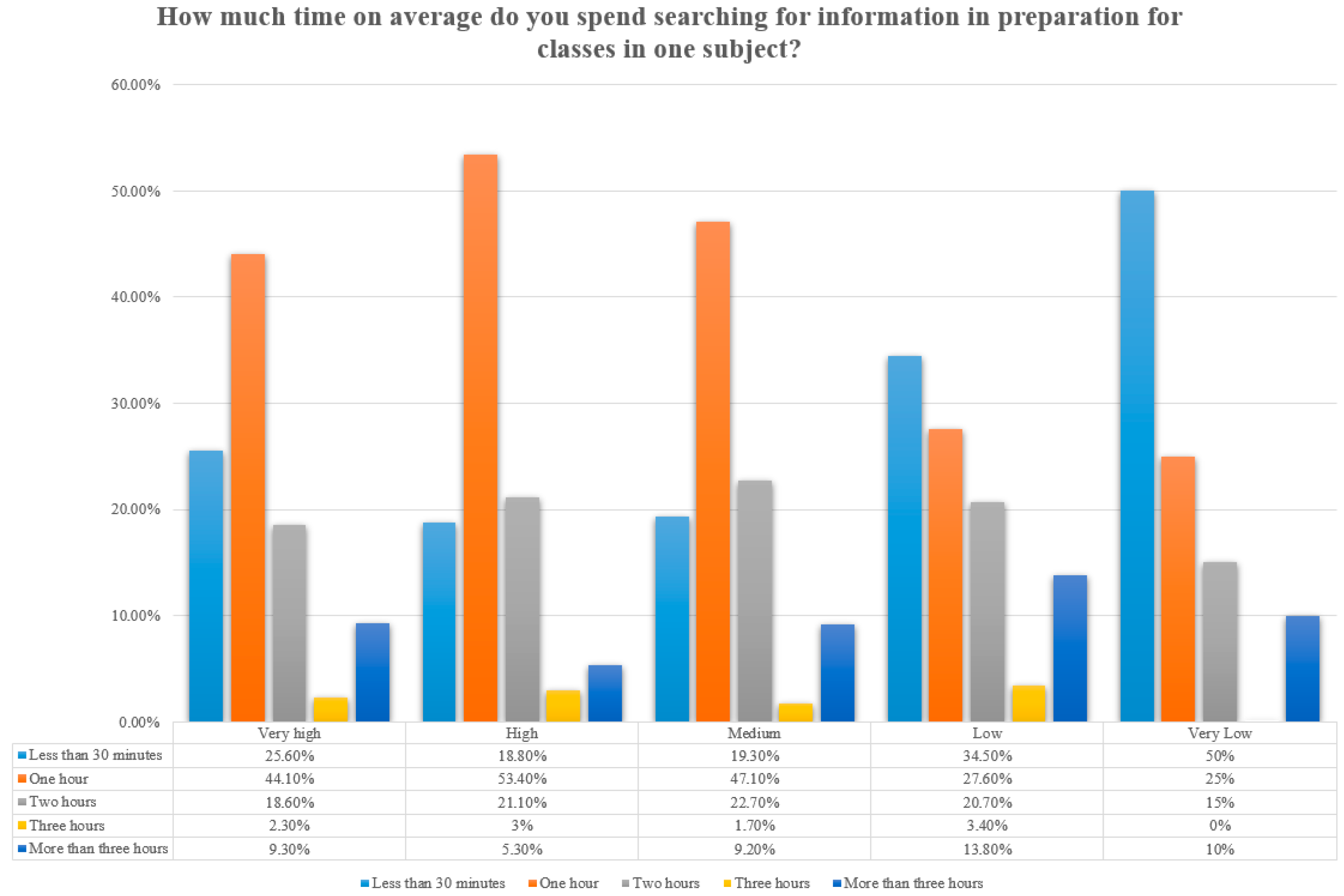 Education 13 00135 g008 Education 13 00135 g008
