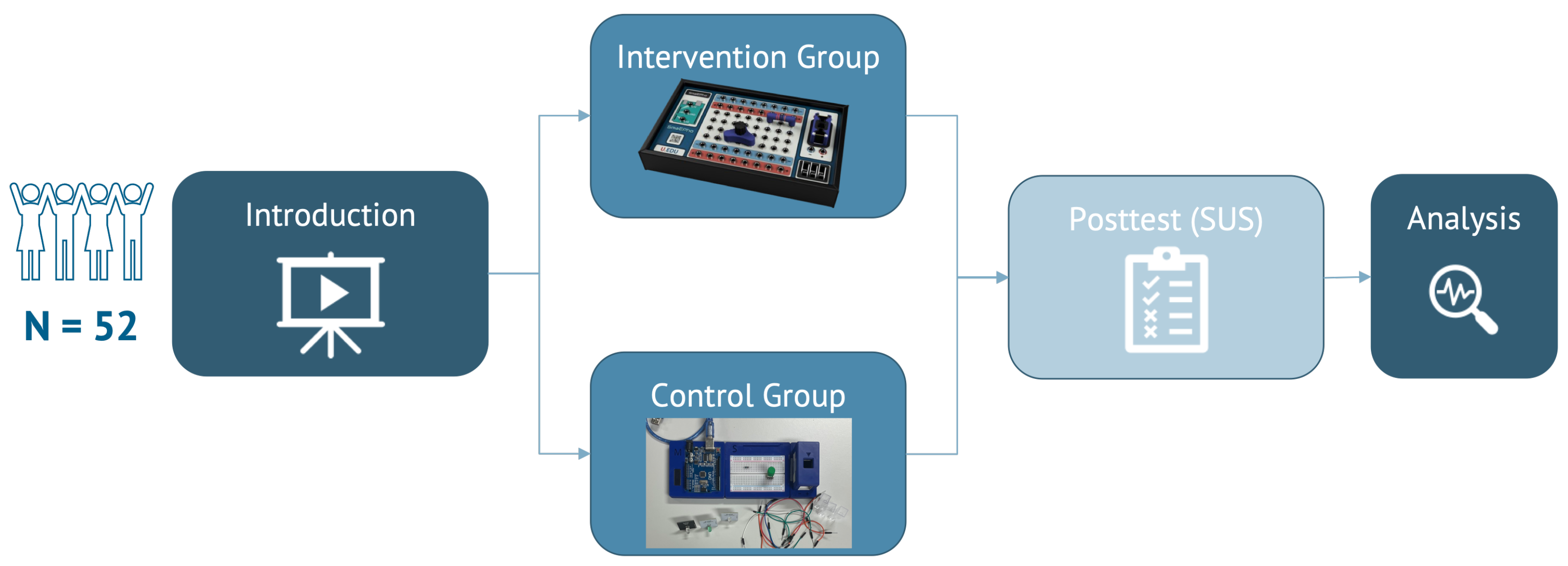 Education 13 00136 g007