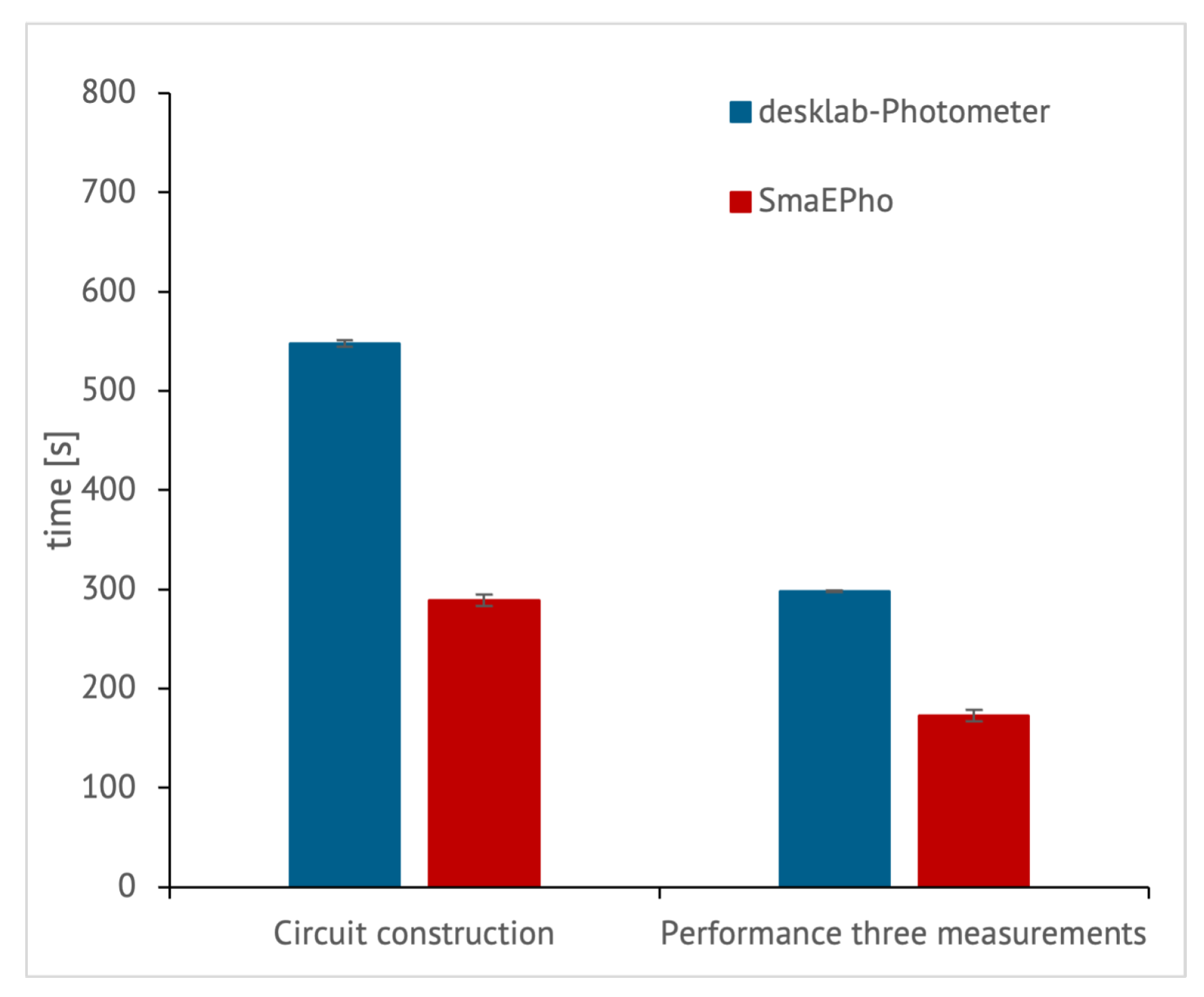 Education 13 00136 g009