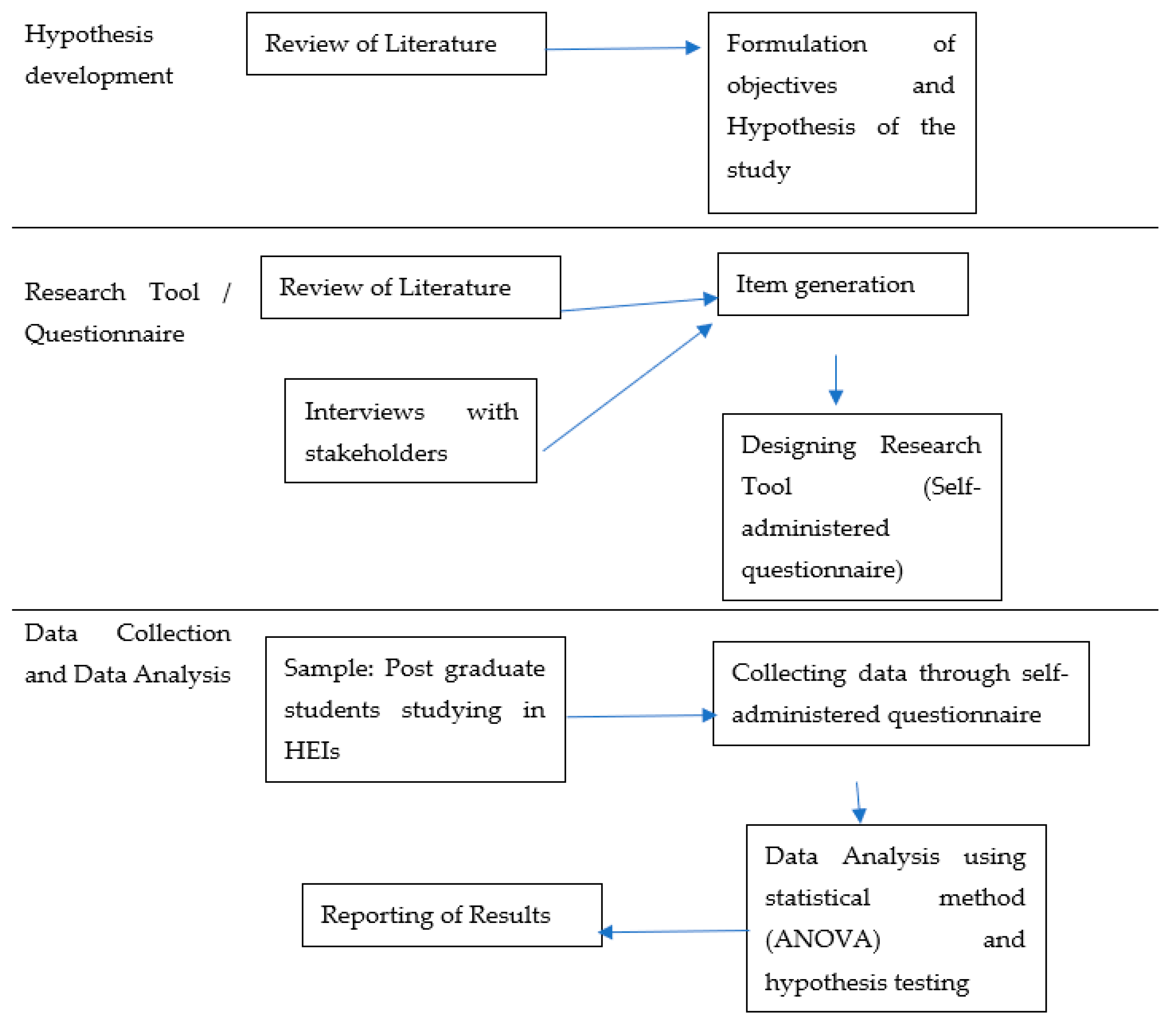 Education 13 00142 g001