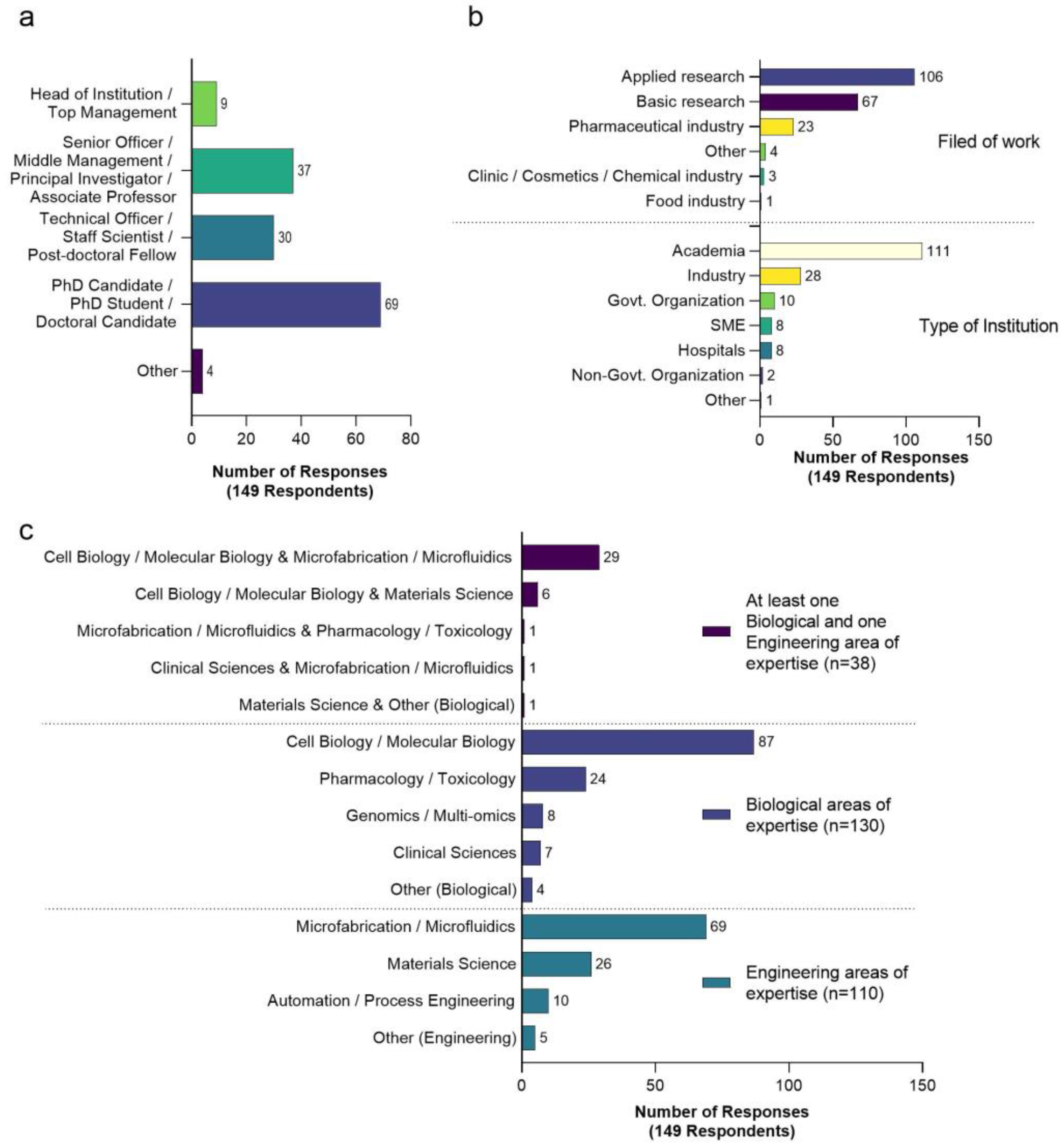 Education 13 00144 g001 Education 13 00144 g001