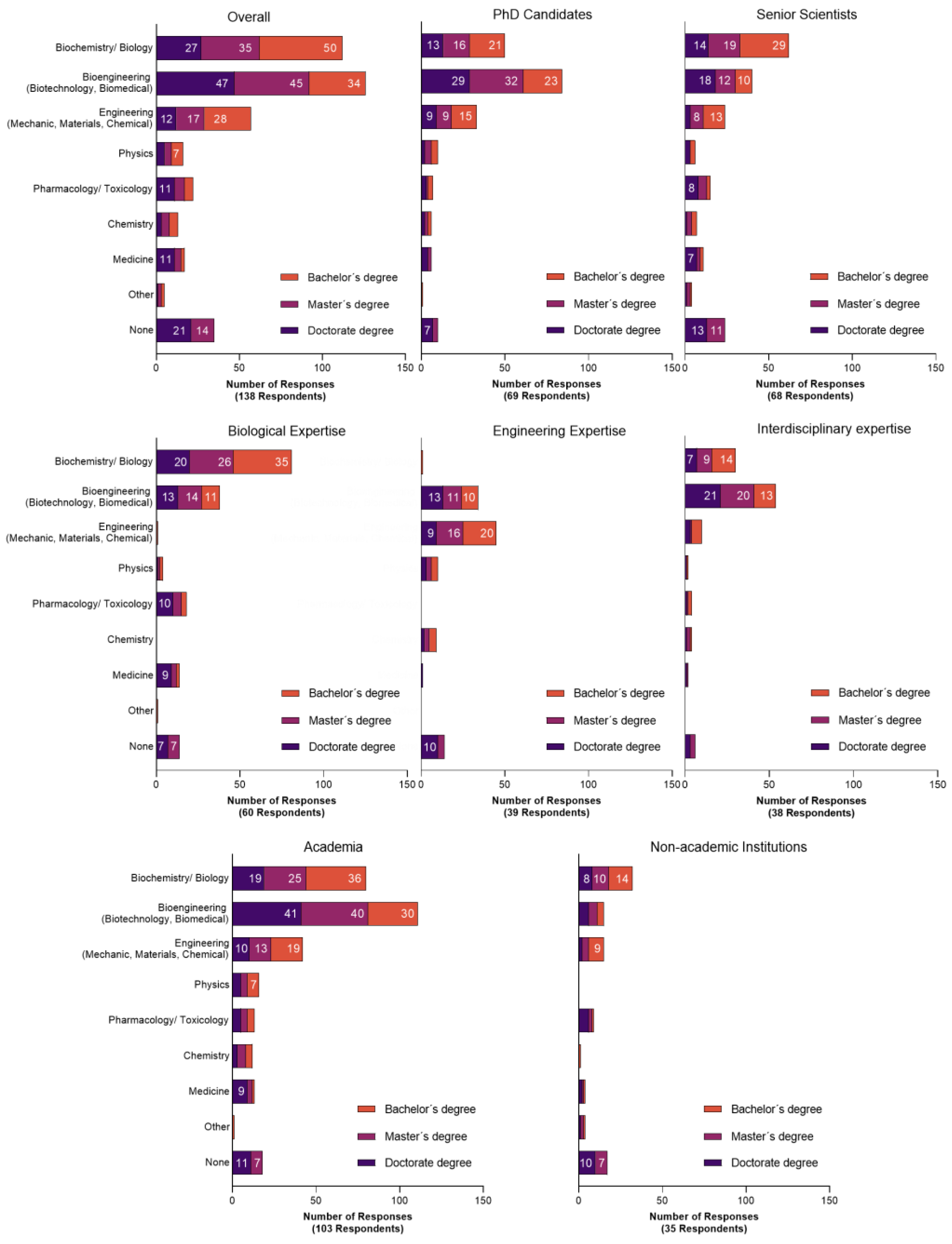 Education 13 00144 g002 Education 13 00144 g002