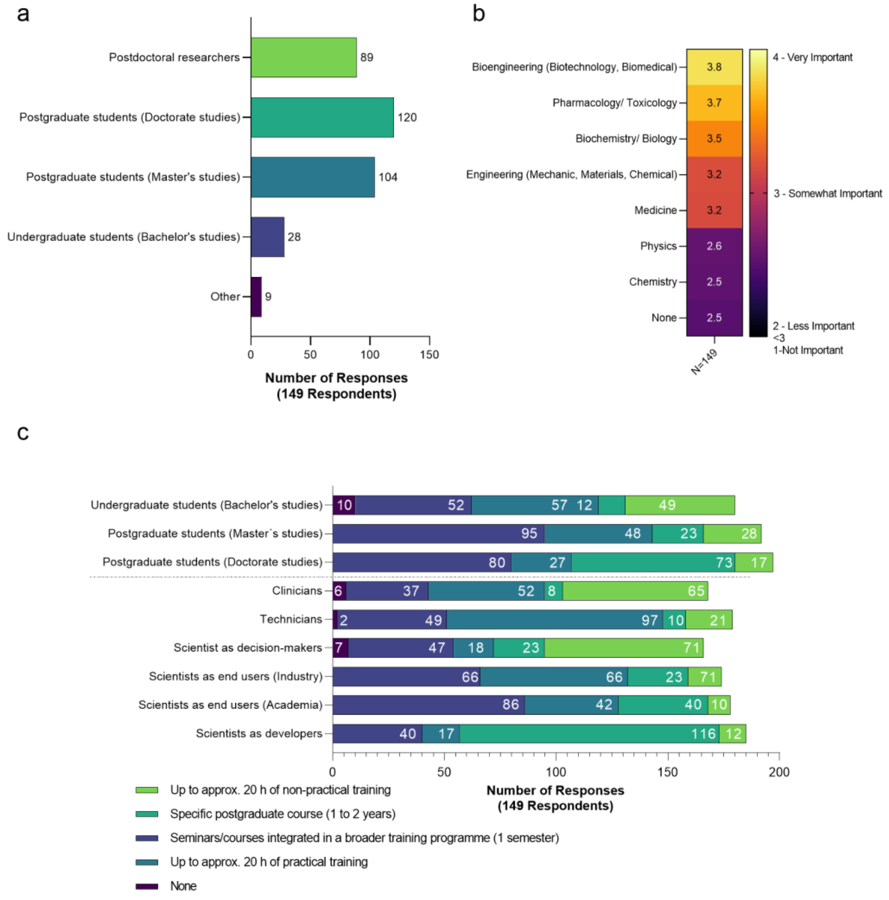 Education 13 00144 g006 Education 13 00144 g006