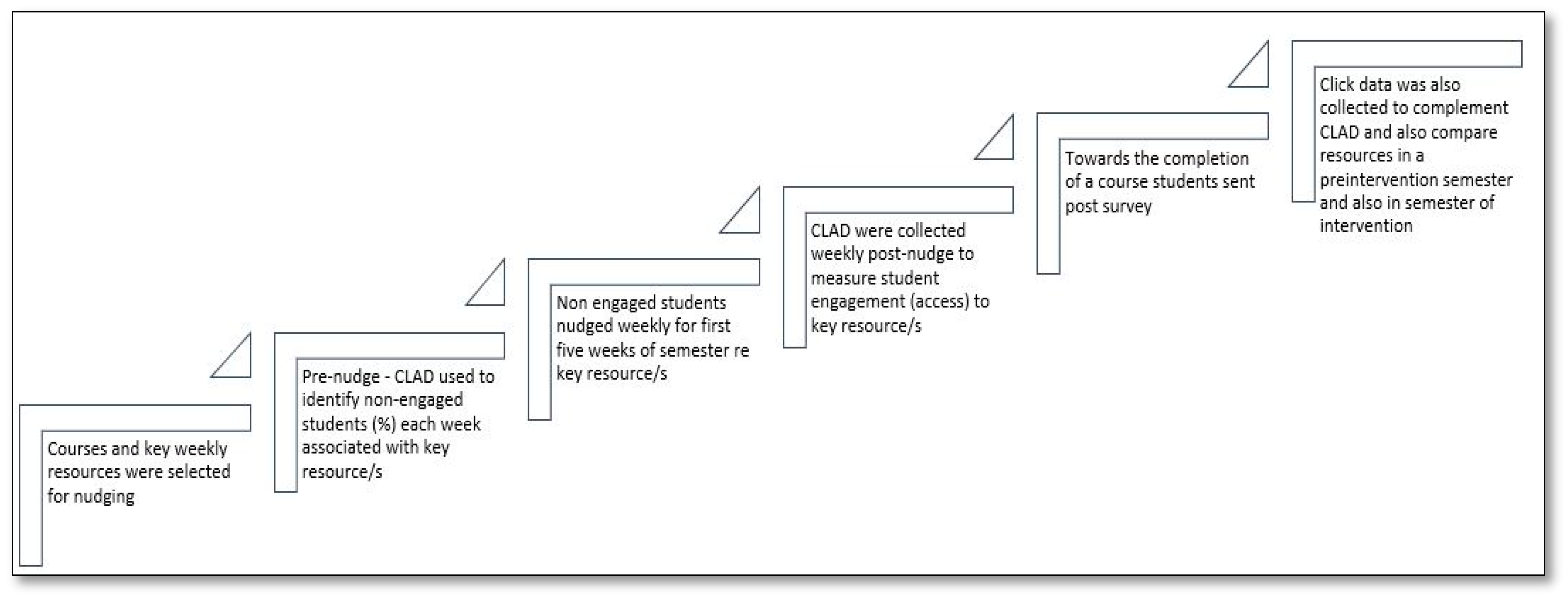 Education 13 00145 g001 Education 13 00145 g001