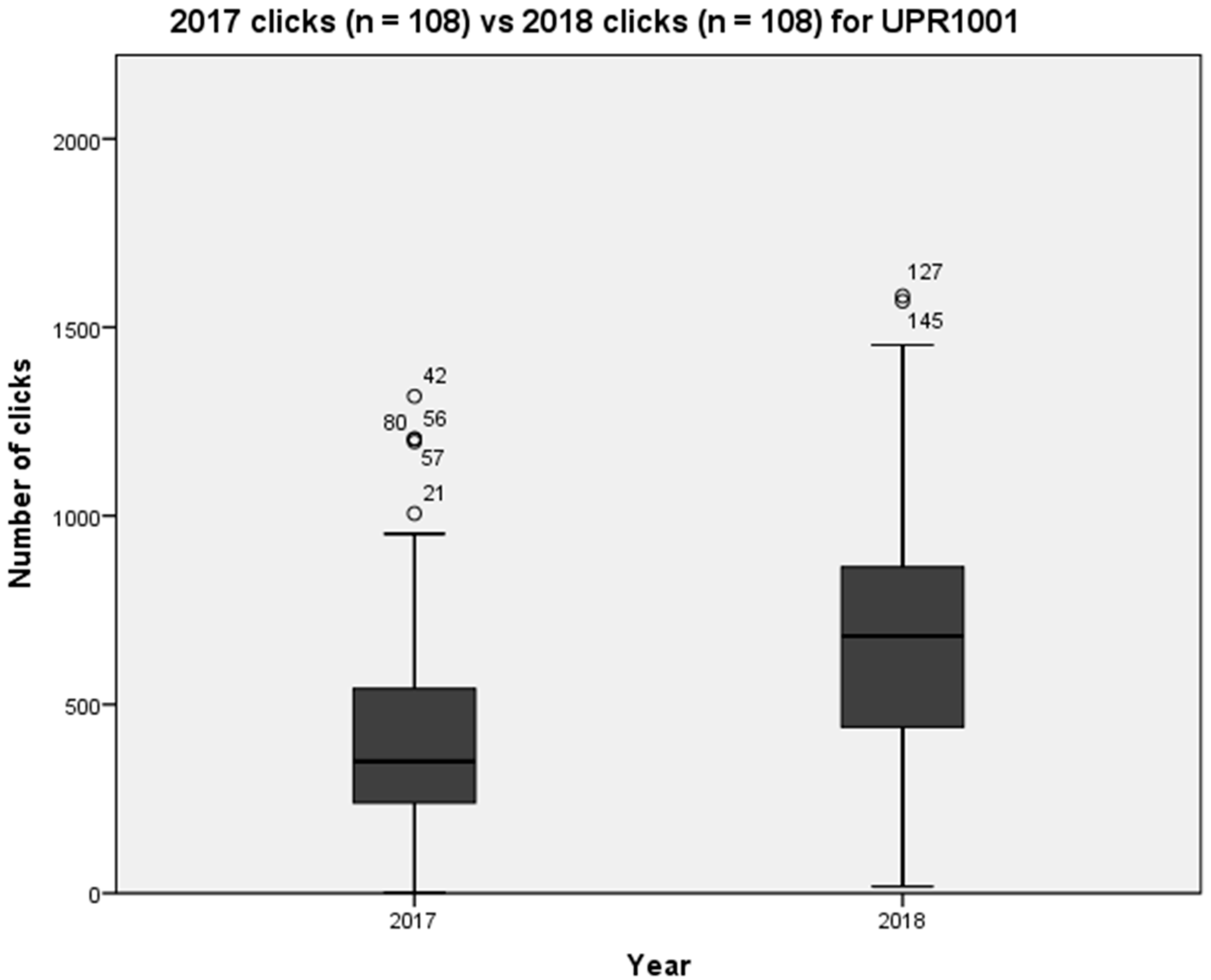 Education 13 00145 g002 Education 13 00145 g002