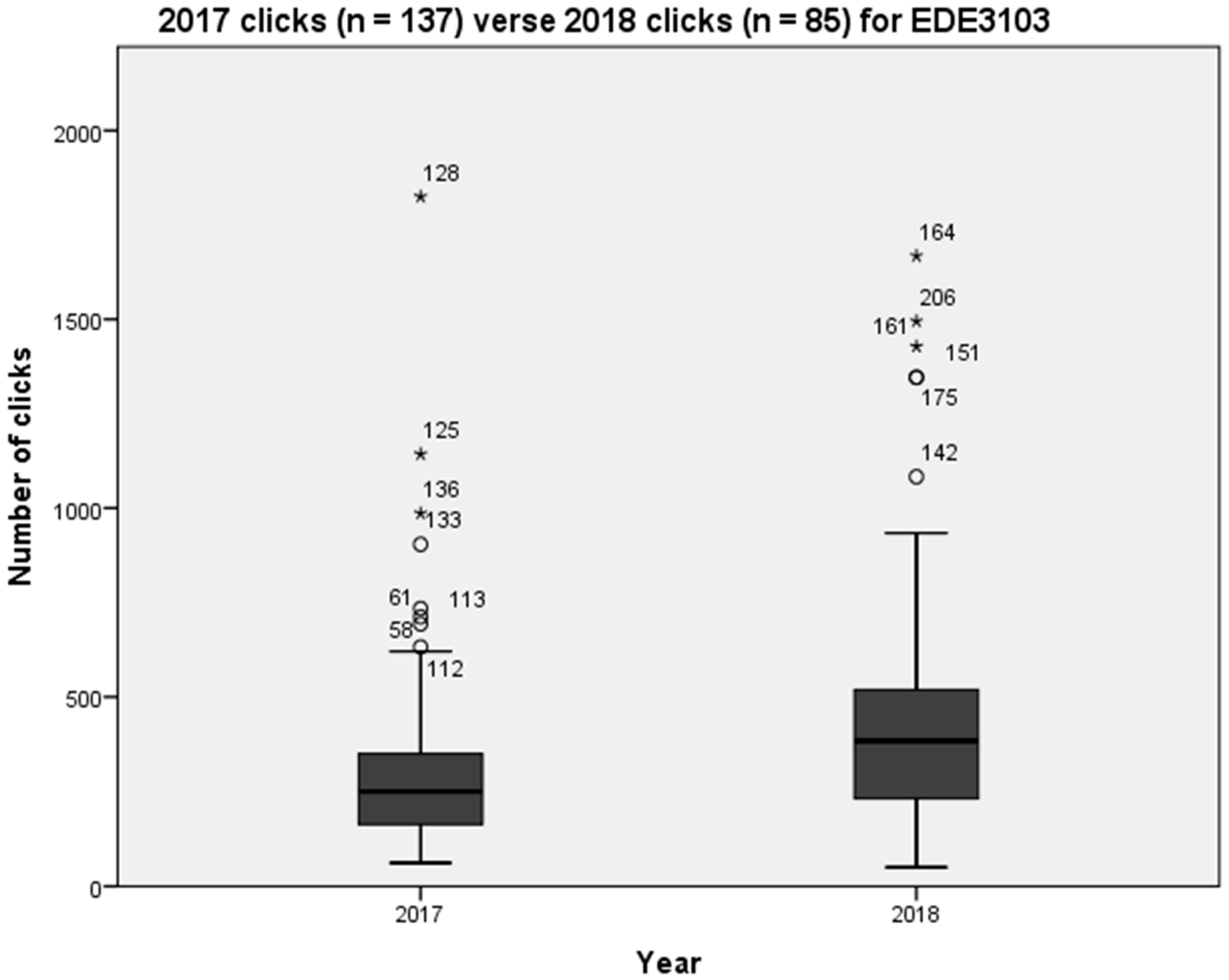 Education 13 00145 g003 Education 13 00145 g003