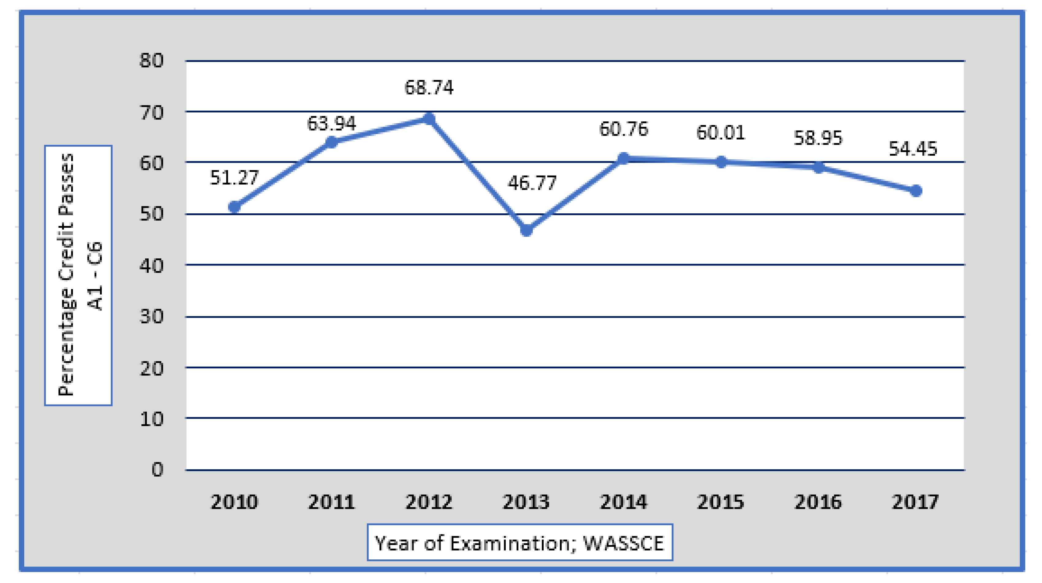 Education 13 00146 g001