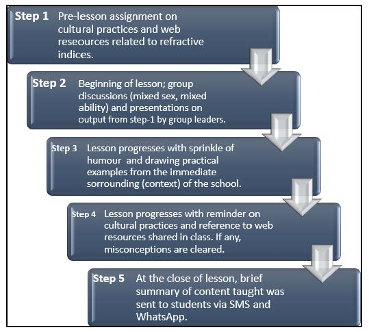 Education 13 00146 g002