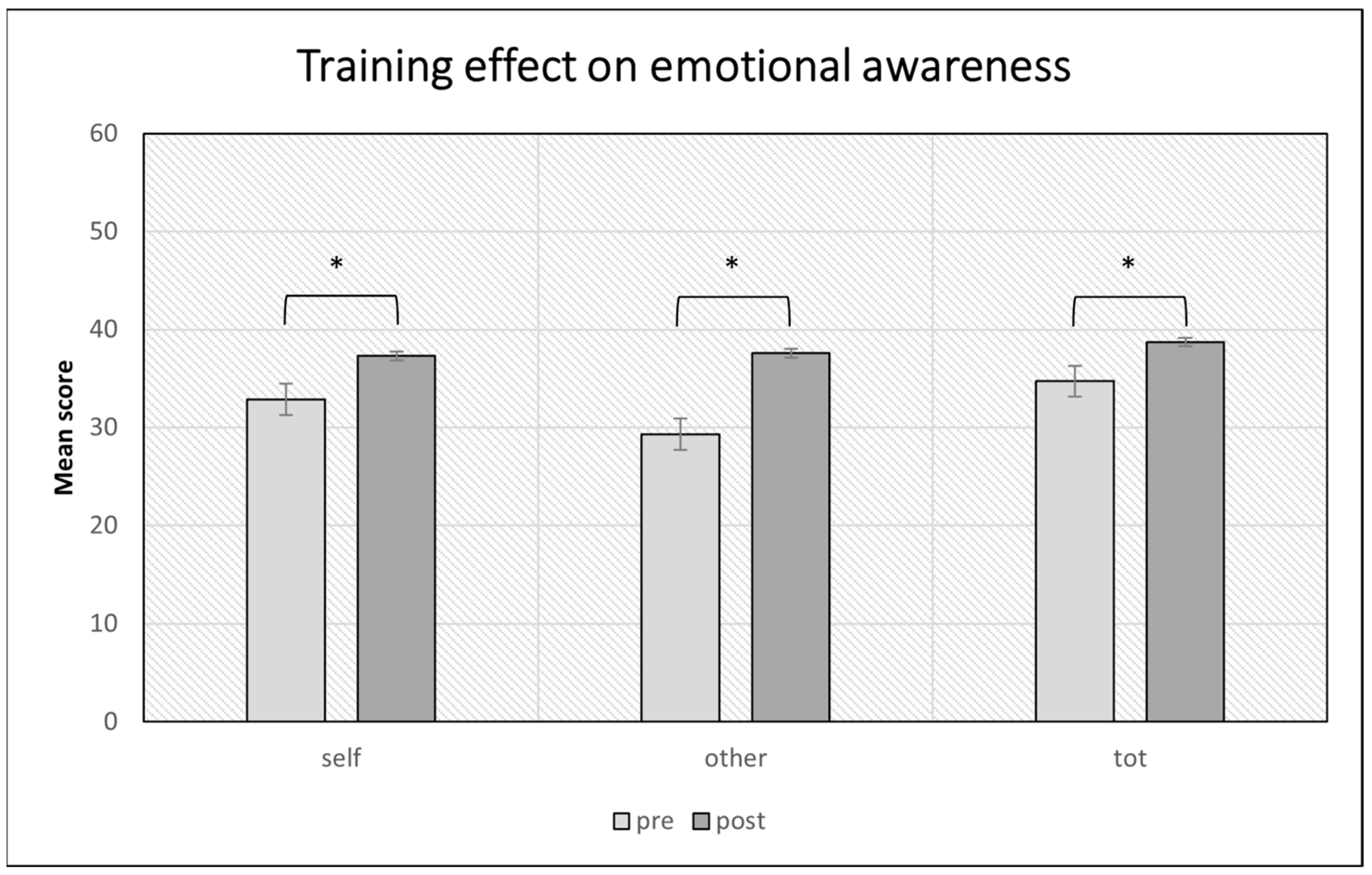 Education 13 00149 g001
