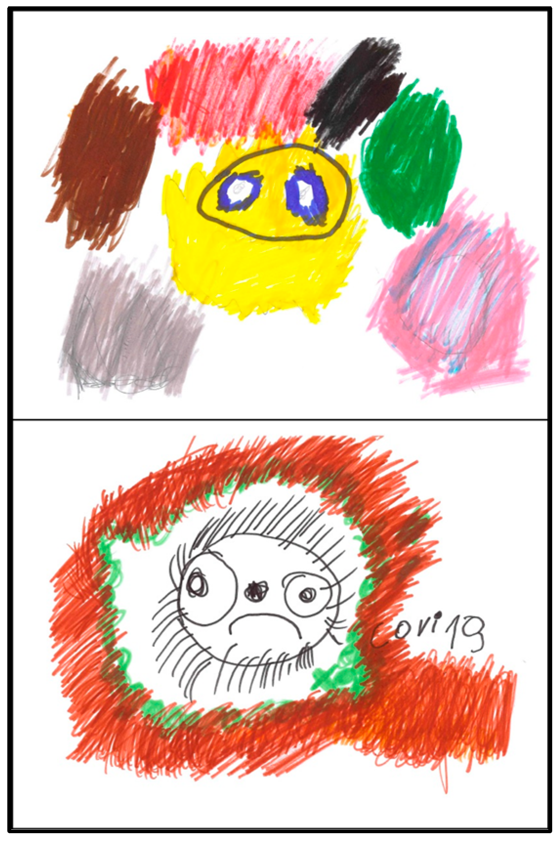 Education 13 00149 g004